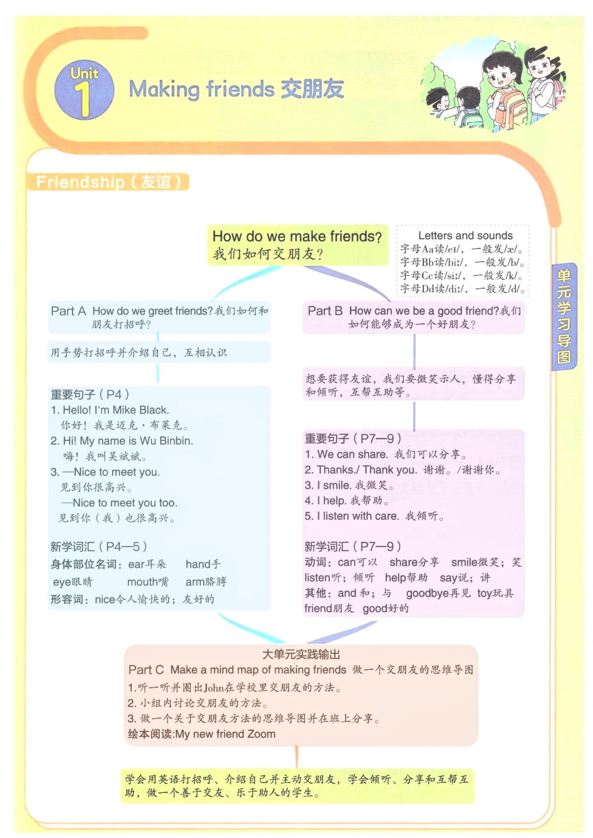 三年级上册人教PEP版英语【2024秋-1-6单元知识点梳理及思维导图】-鸡娃题库官网-永久免费分享小学教辅资源