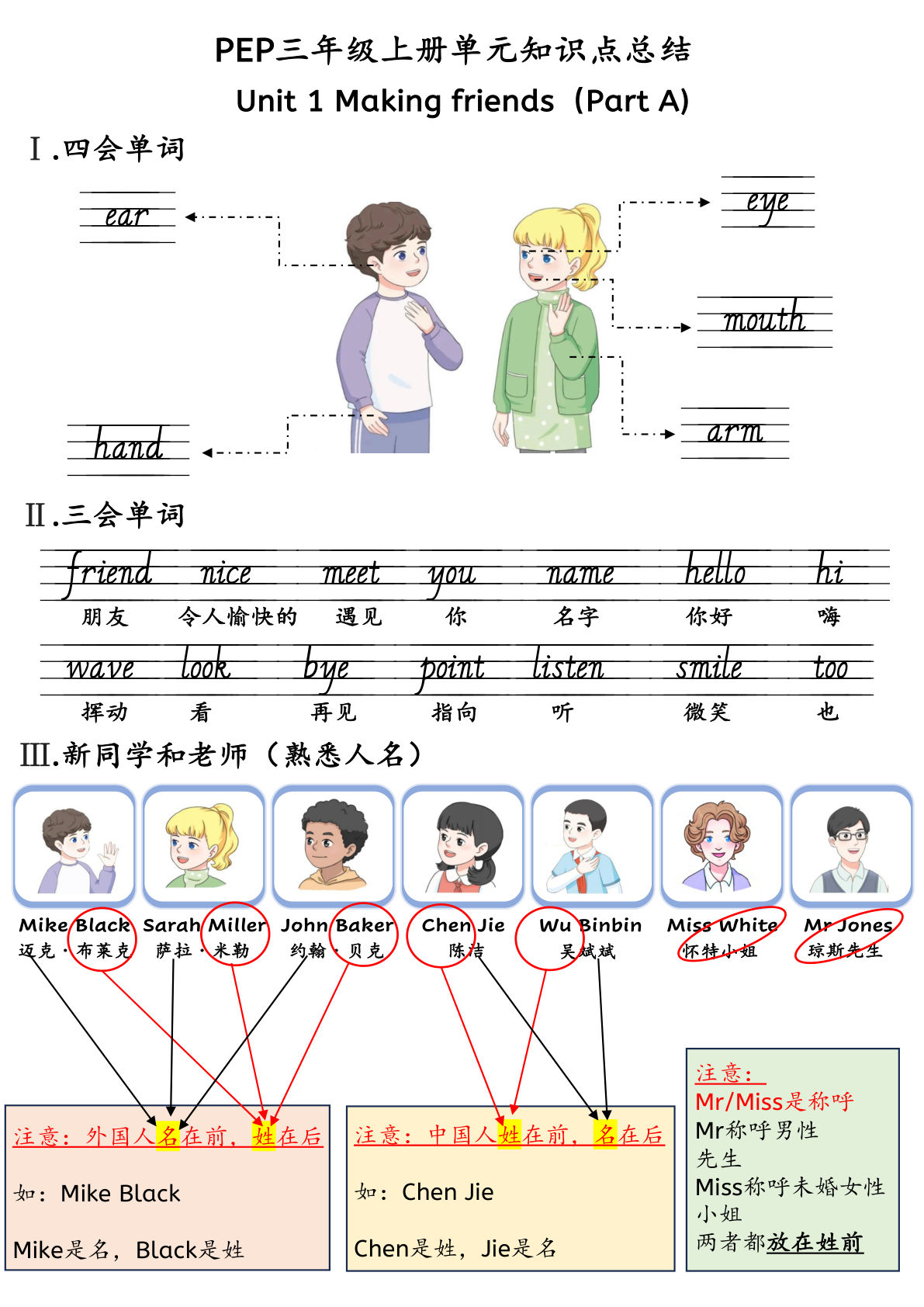 三年级上册人教PEP版英语【2024秋-知识点总结】