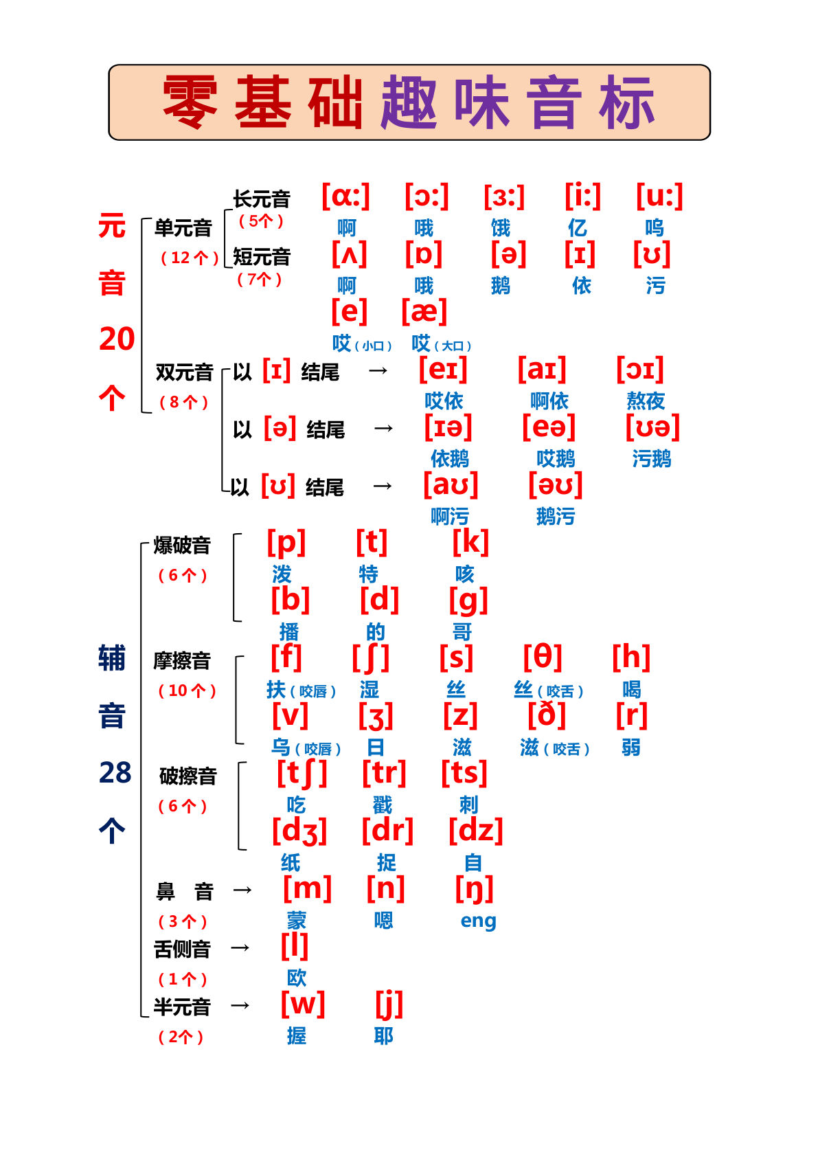 三上册30分钟学会国际音标-鸡娃题库官网-永久免费分享小学教辅资源