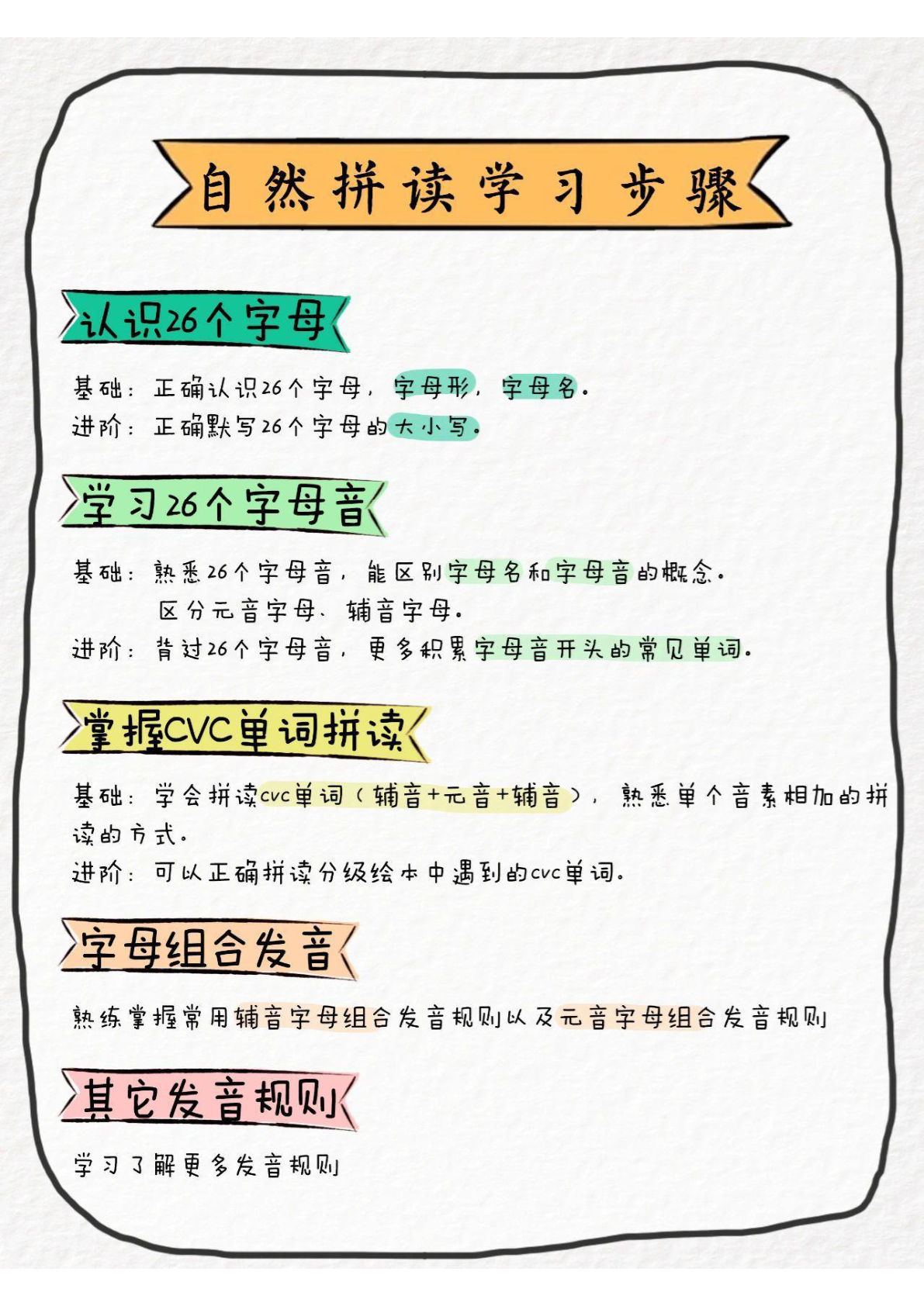 三年级上册英语【音标、音素、自然拼读】-鸡娃题库官网-永久免费分享小学教辅资源