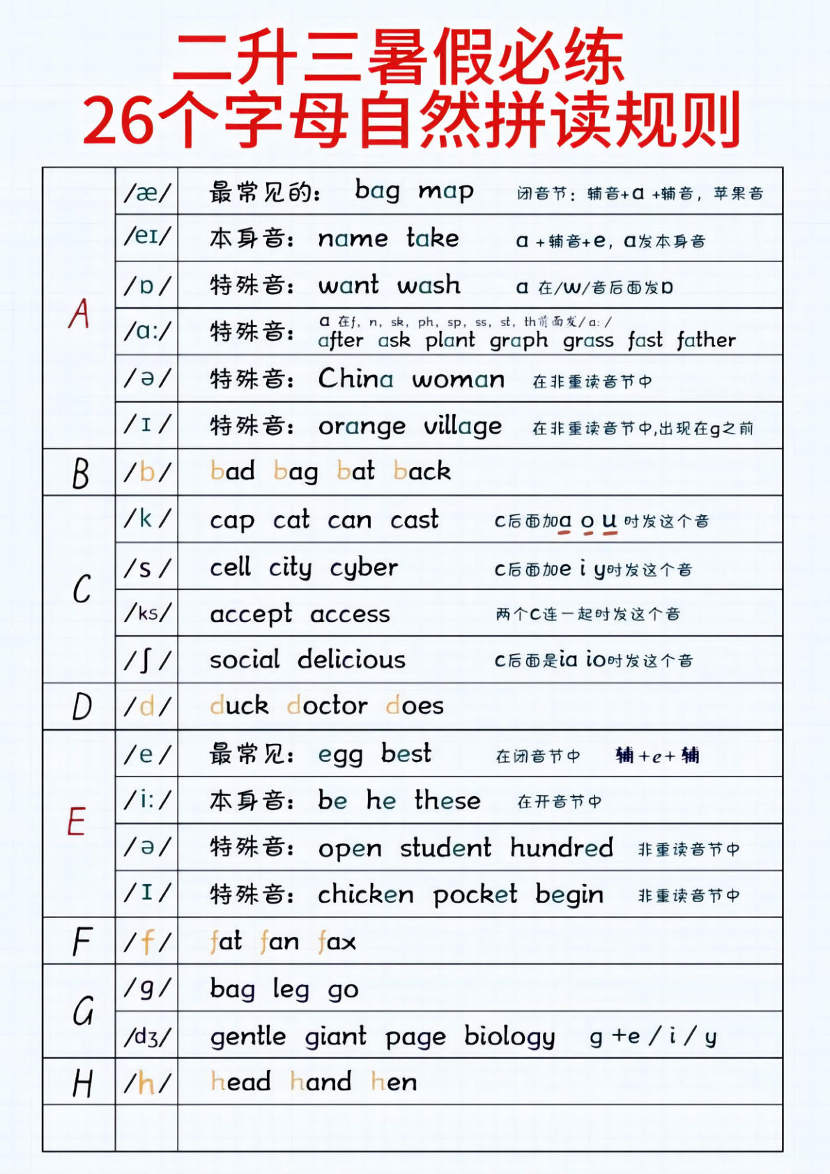 三年级上册英语【英语26个字母自然拼读】