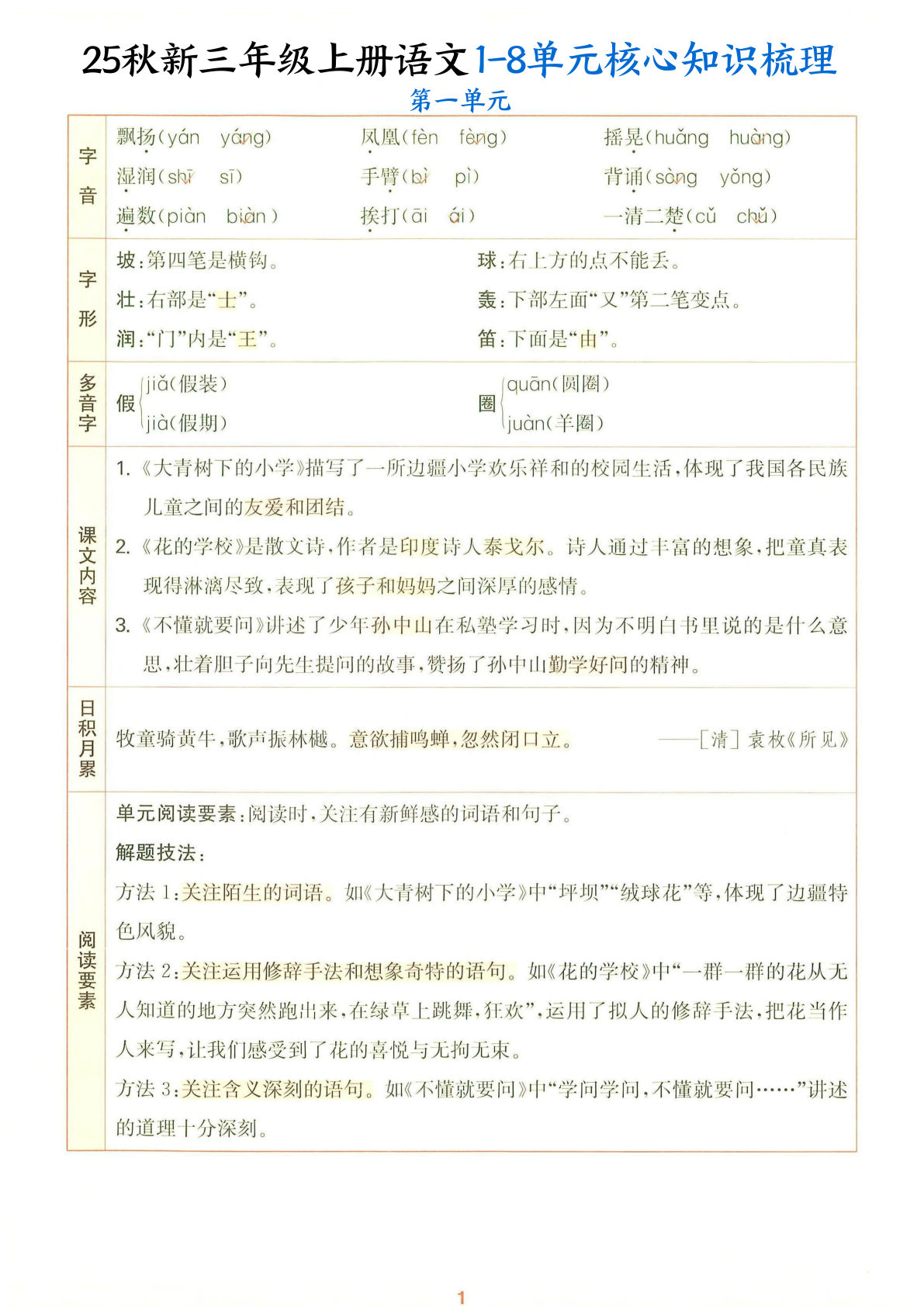 【25秋新三年级上册语文1-8单元核心知识梳理（14页）