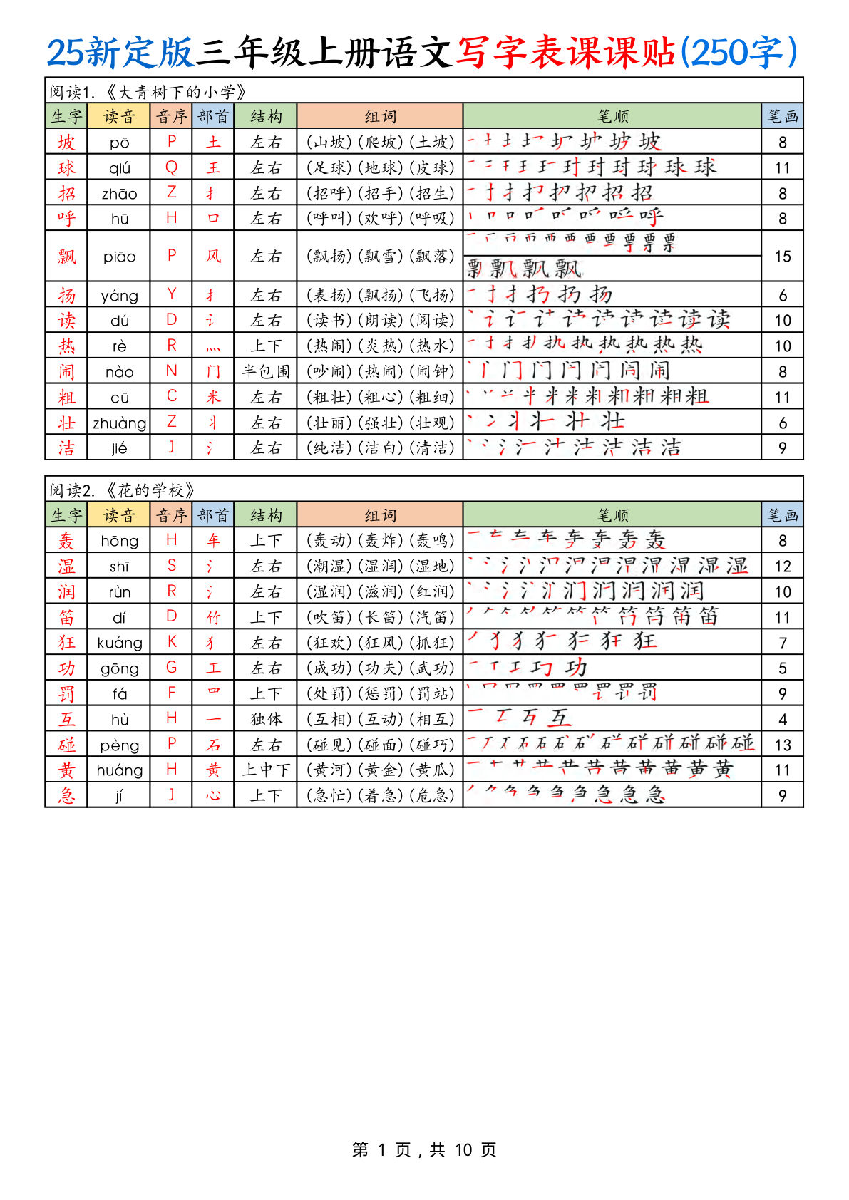 【25新定版三年级上册语文写字表课课贴（250字）10页