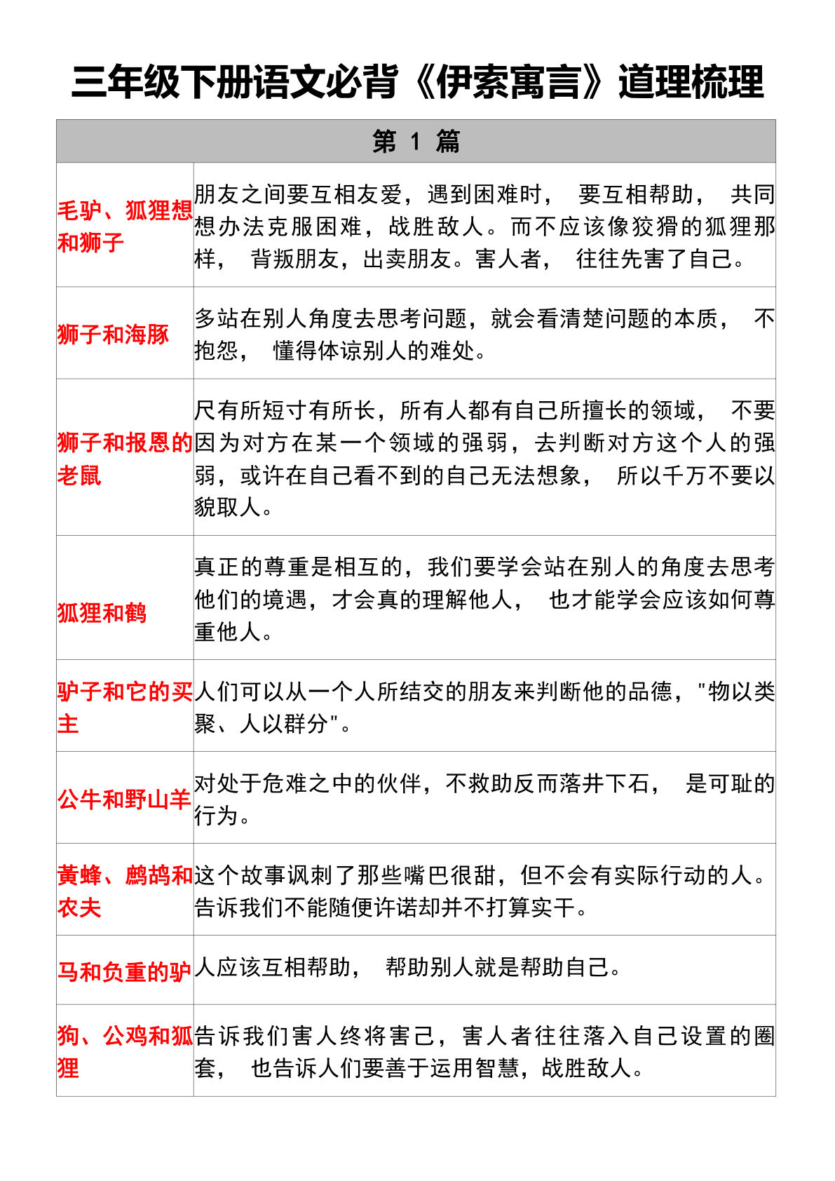 【必背《伊索寓言》道理梳理】三年级下册语文