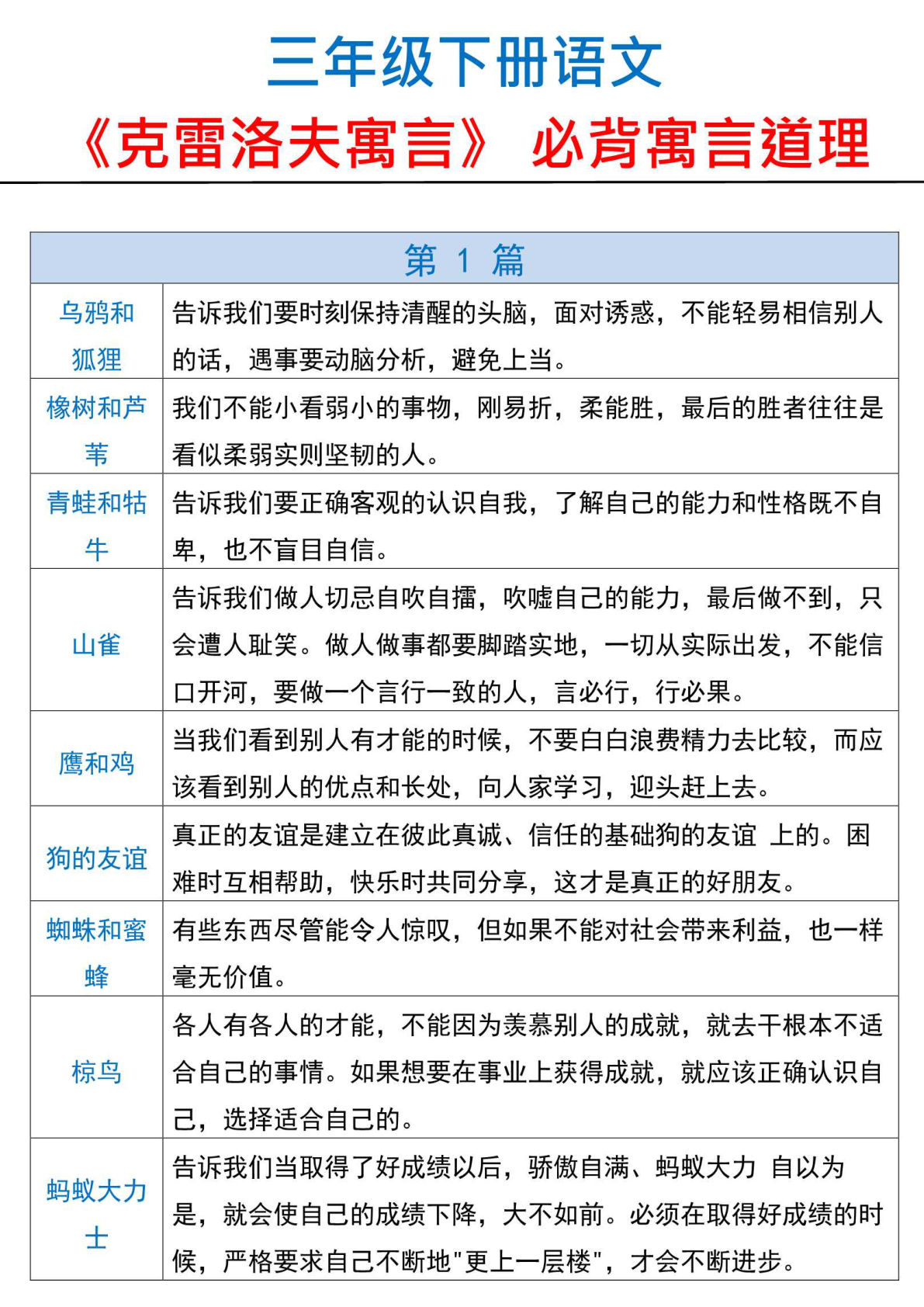 【克雷洛夫寓言-寓言道理】三年级下册语文