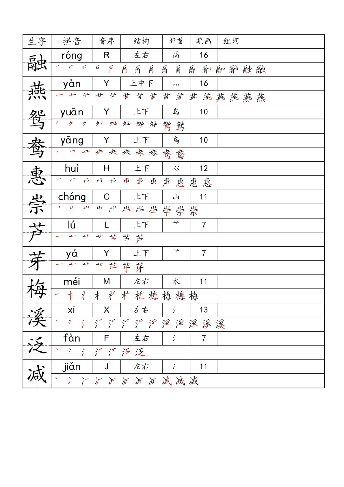 【一类字生字便条】三年级下册语文