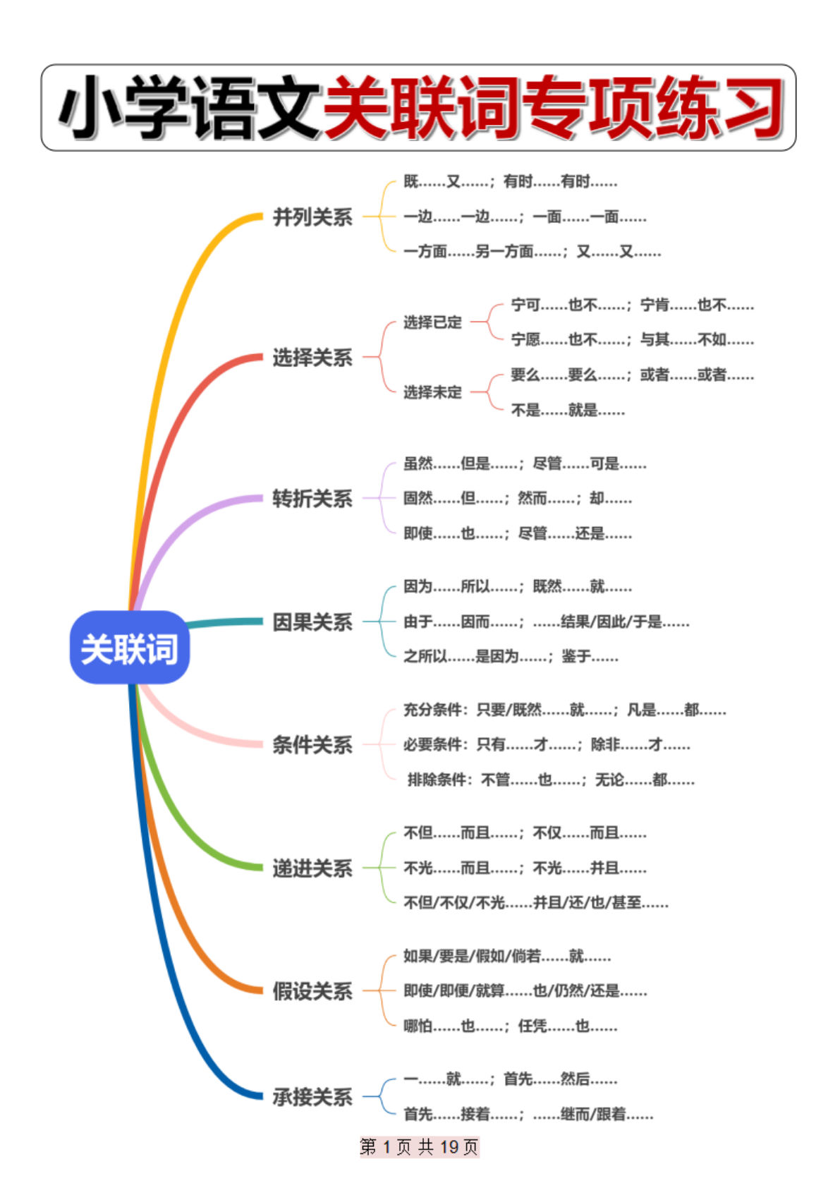 【《关联词》专项训练】三年级下册语文