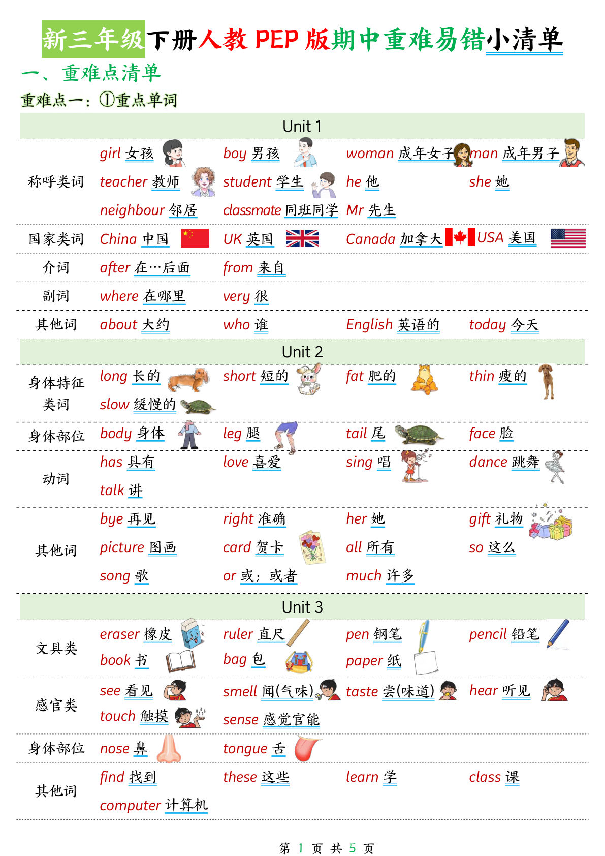 三年级下册人教PEP版英语【期中重难易错小清单】