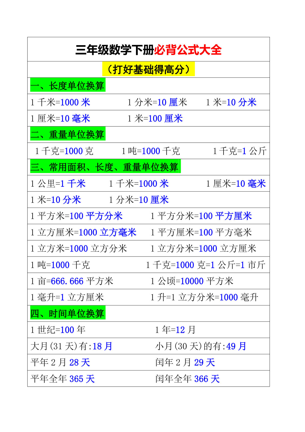 三年级下册数学【必背公式大全】