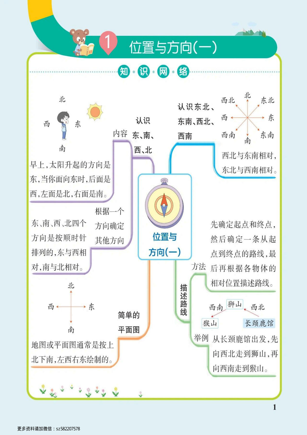 三年级下册人教版数学【思维导图】