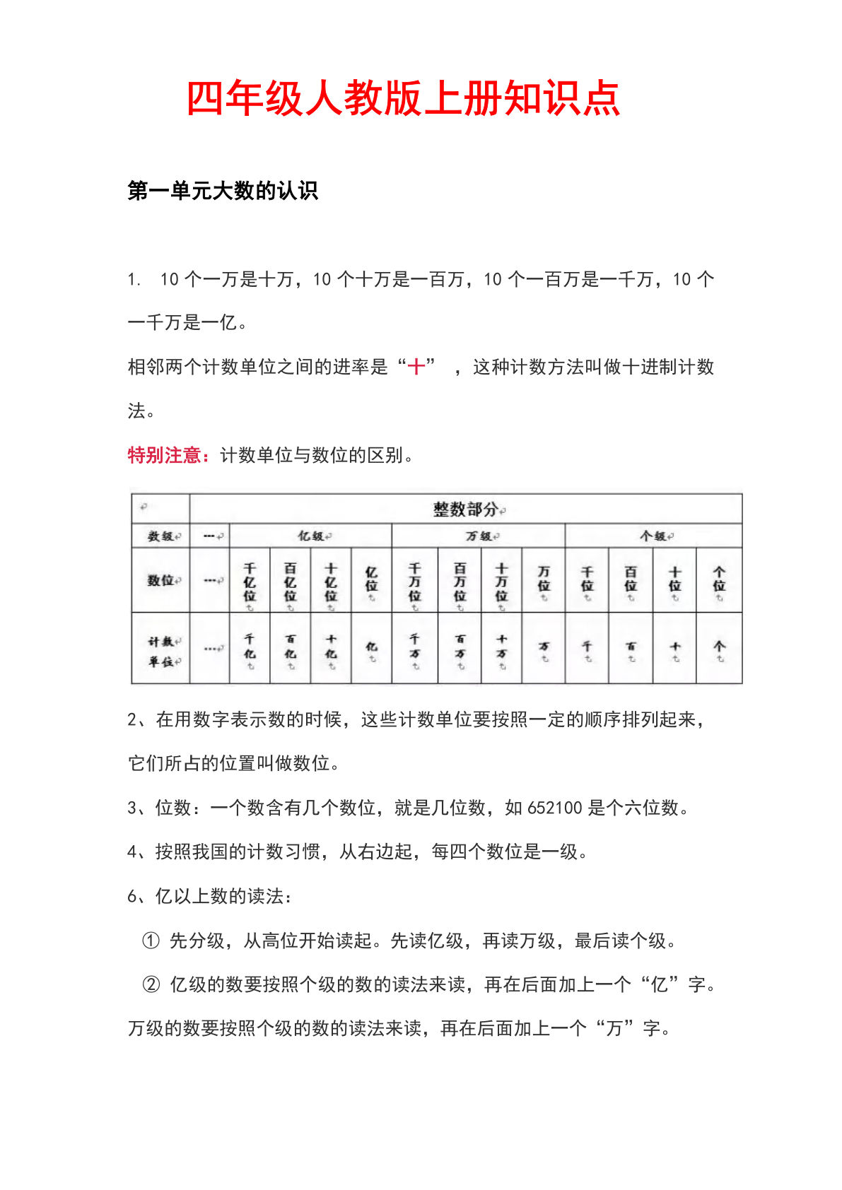 四年级上册人教版数学【知识点汇总】