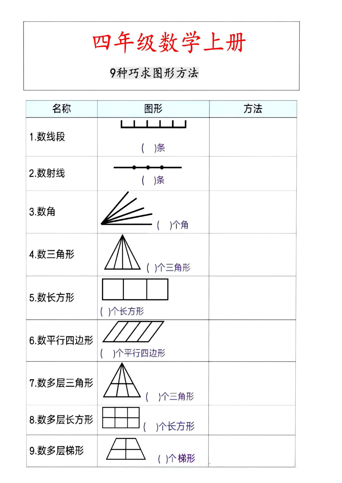 四年级上册数学【9种巧求图形的方法】