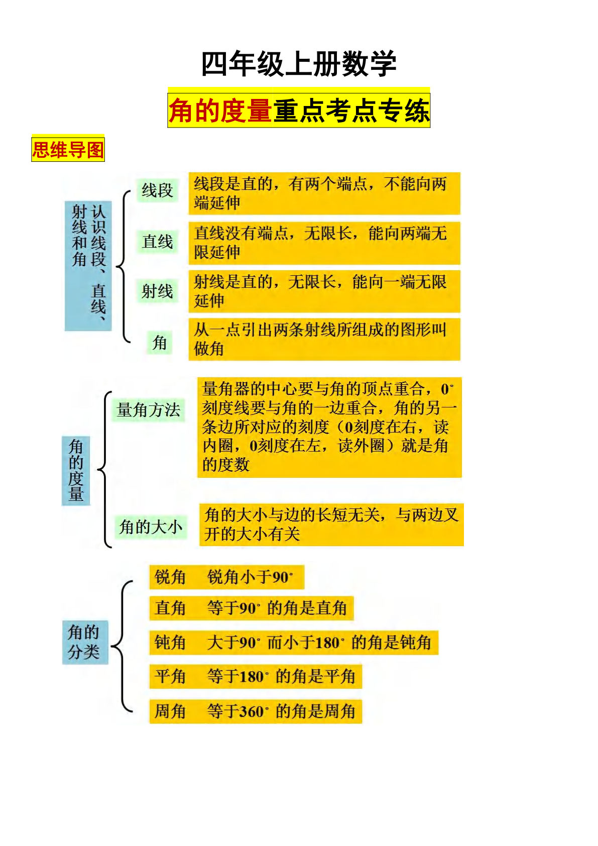 四年级上册数学【角的度量重点考点专练】