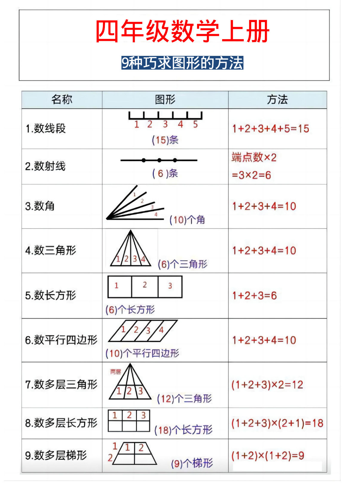 四年级上册数学【巧求图形数量专项练习】