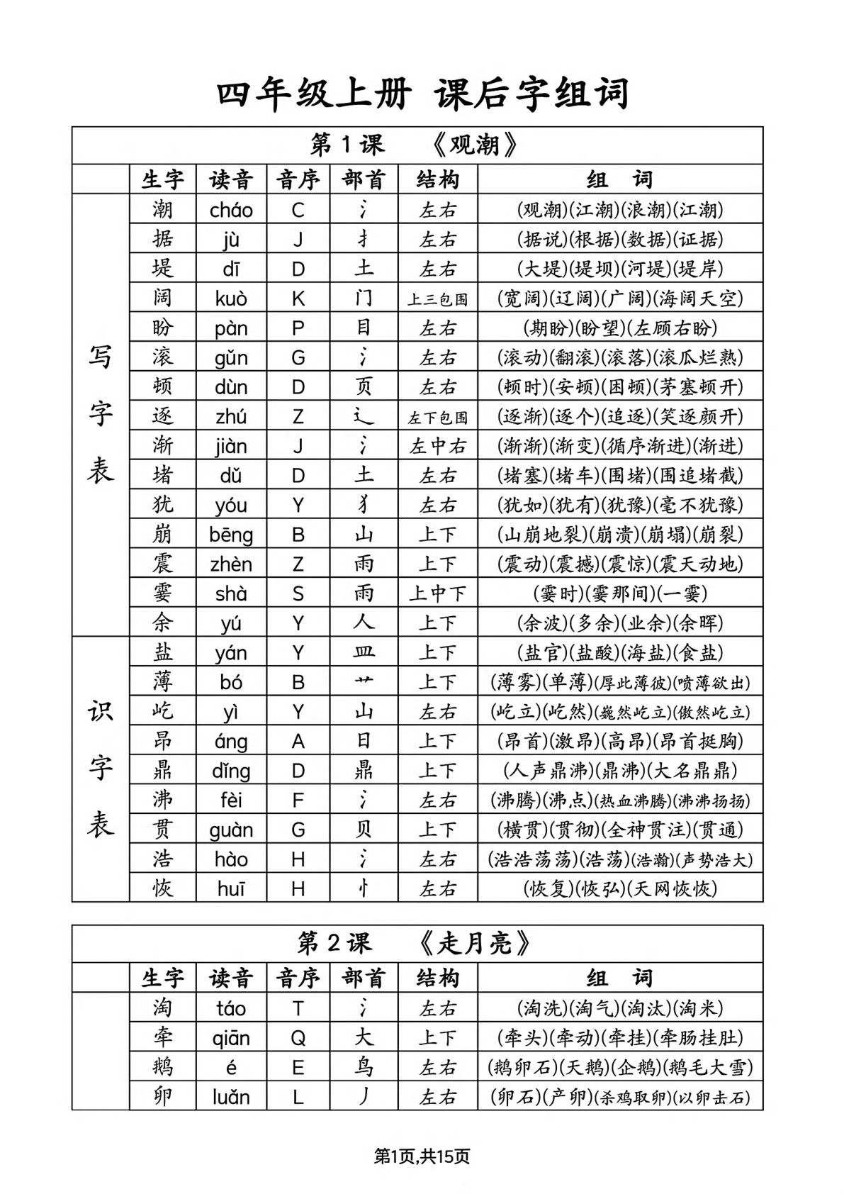 【课后生字组词、部首、音序、读音】四年级上册语文
