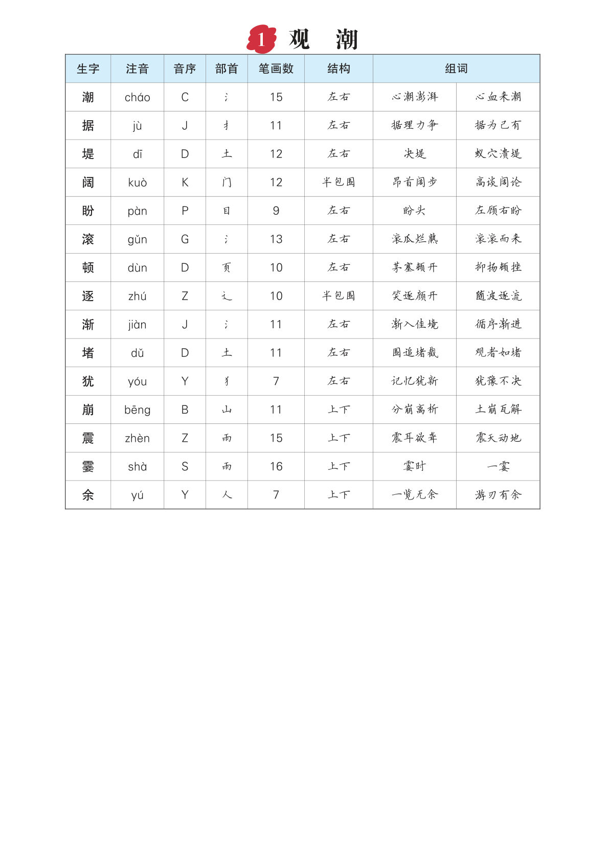 【生字预习单（拼音，组词）】四年级上册语文