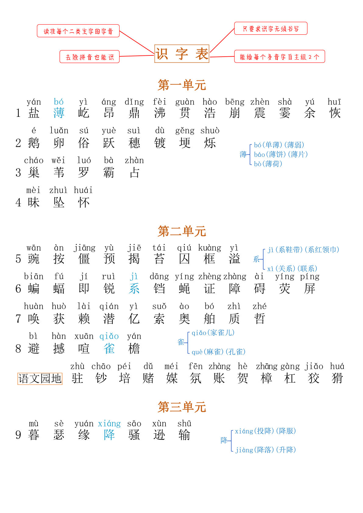 【2024秋-课后识字表】四年级上册语文