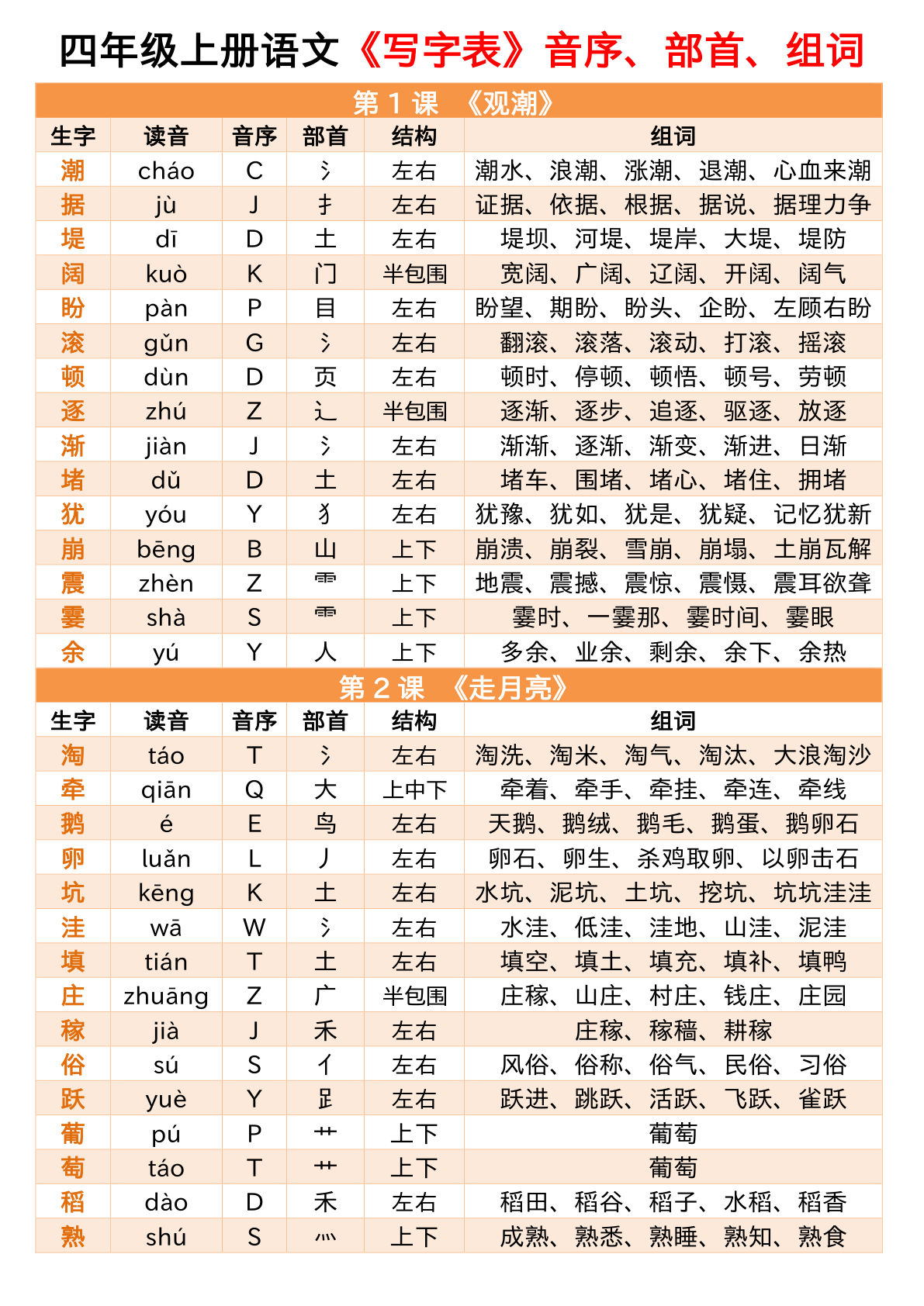 【同步生字小贴贴】四年级上册语文