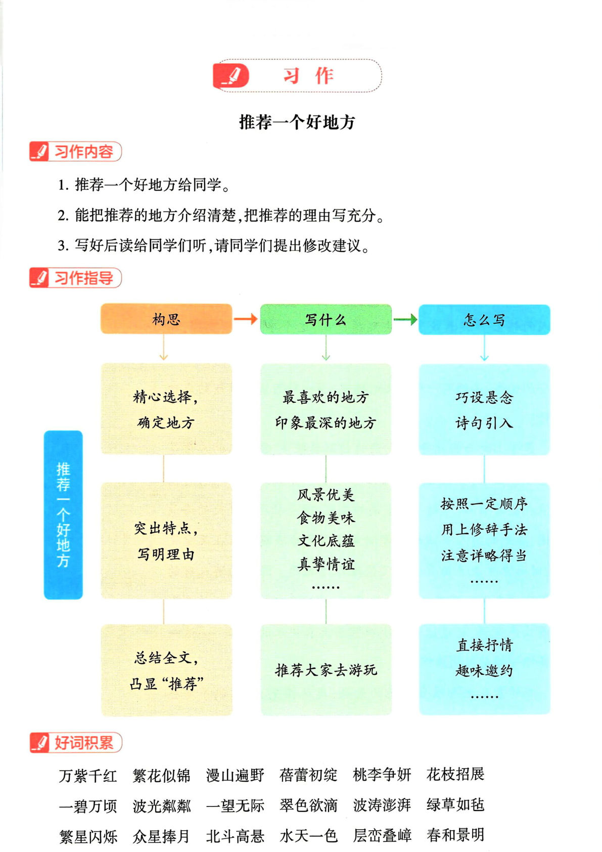 【单元习作指导+作文范文】四年级上册语文