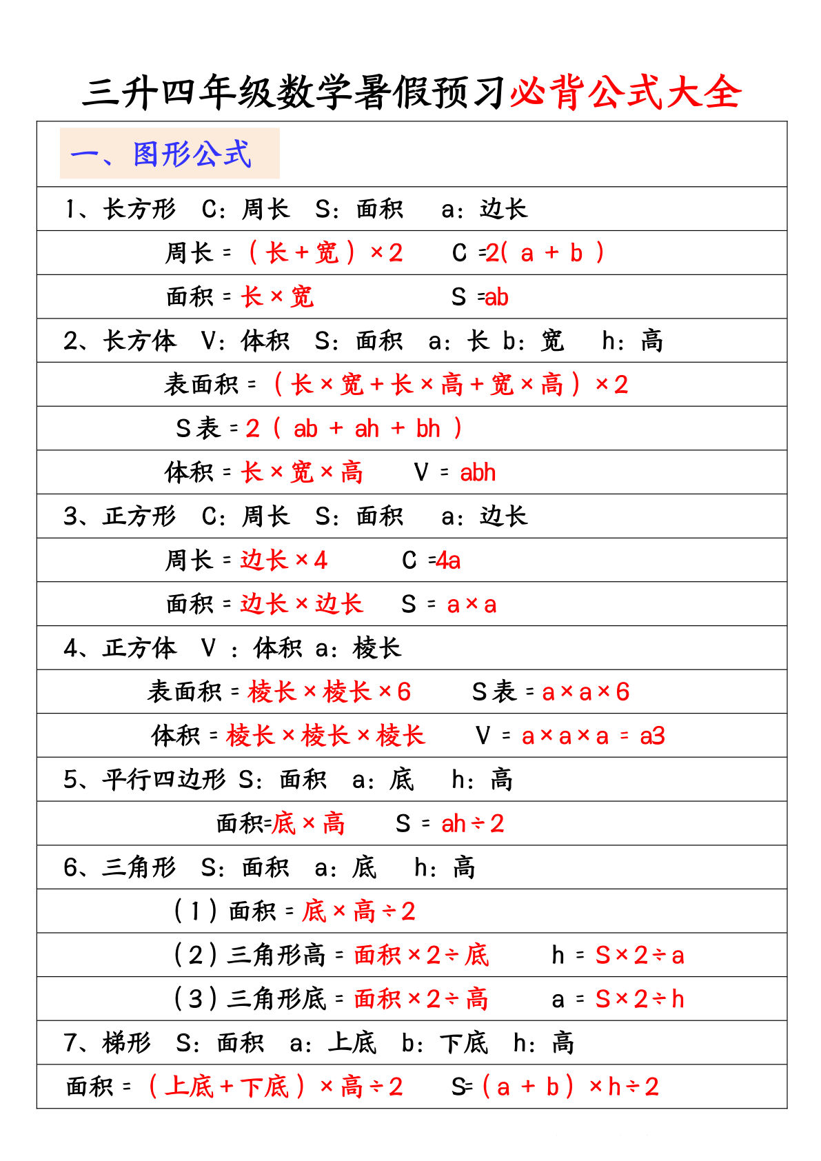 四年级上册数学【暑假预习必背公式大全】