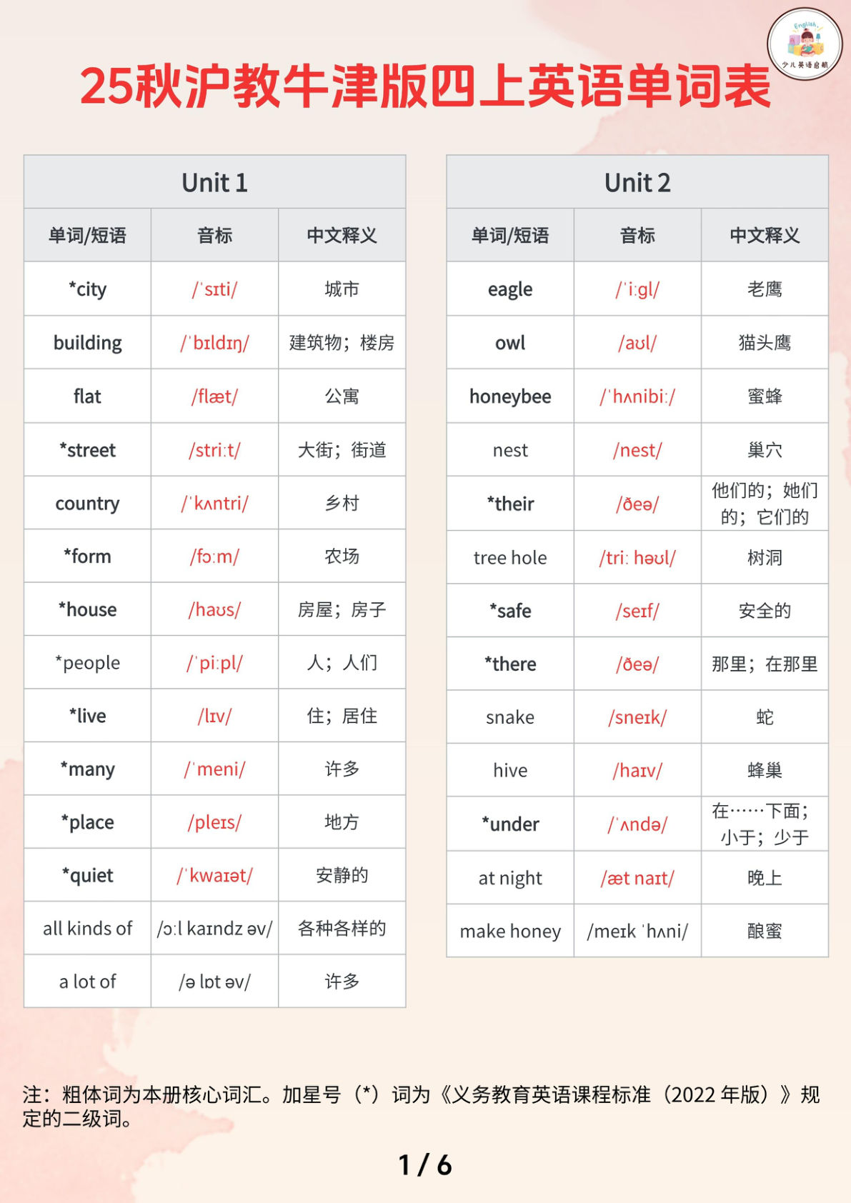 四年级上册沪教牛津版英语【25秋-带音标单词表】-鸡娃题库官网-永久免费分享小学教辅资源