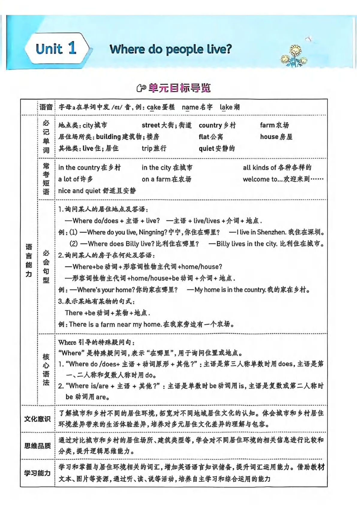 四年级上册沪教牛津版英语【25秋-知识清单】