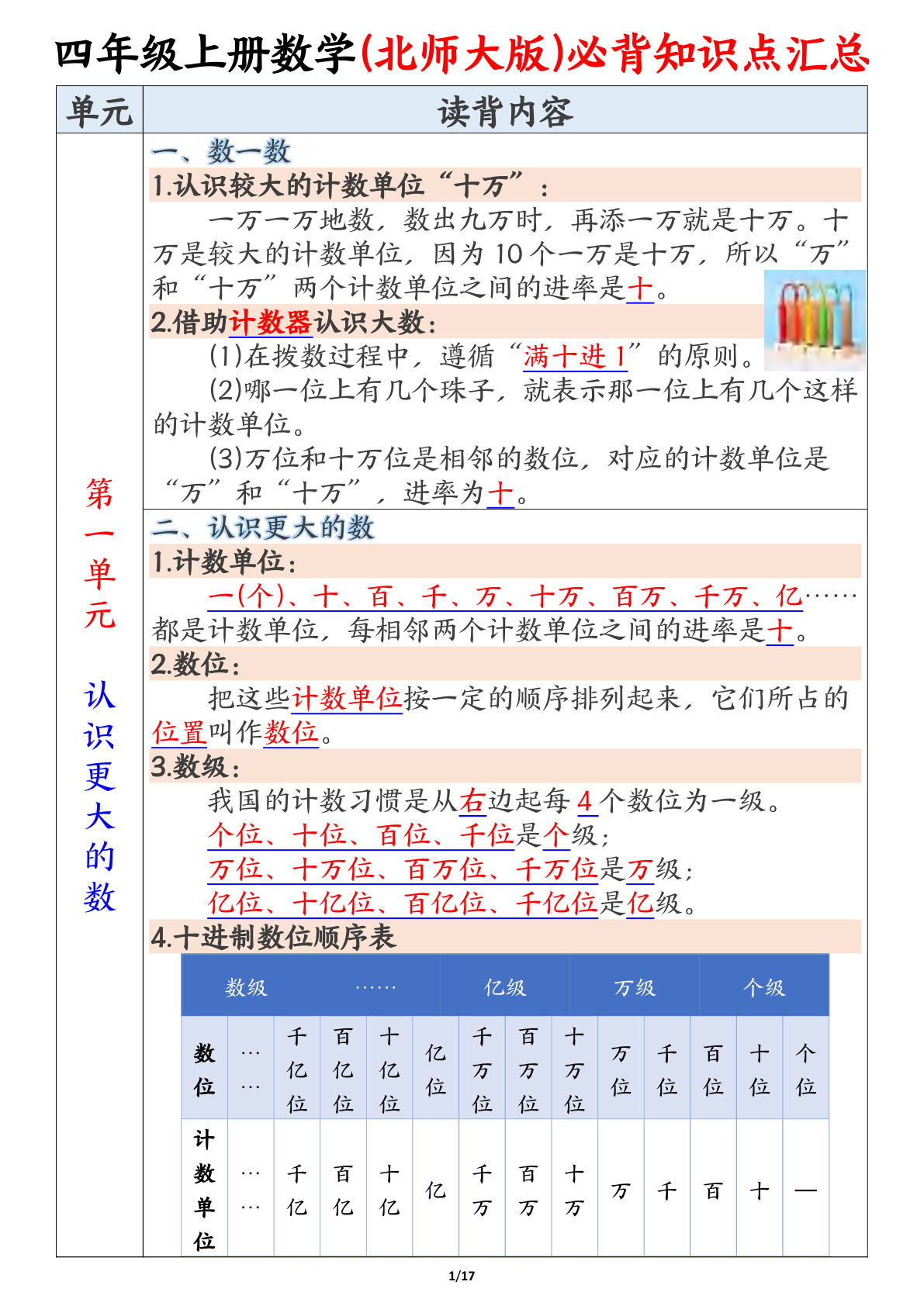 四年级上册北师大版数学必背知识点汇总（17页）