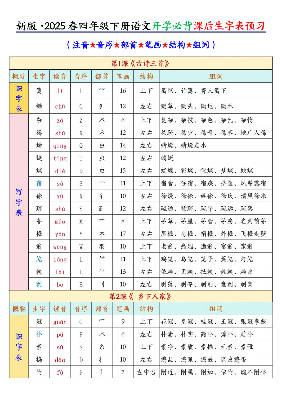 2025春新四年级下册语文必背课后生字表预习（生字拼音部首结构组词）15页