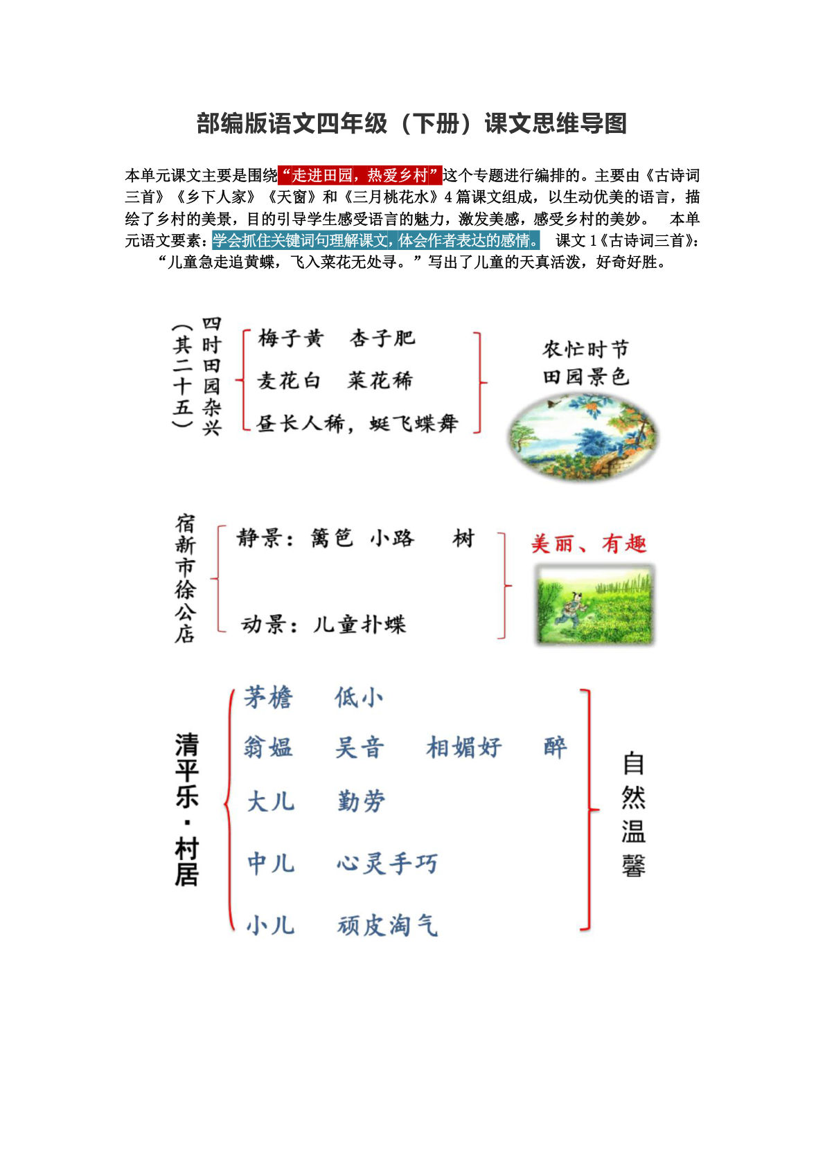 【课文思维导图】四年级下册语文