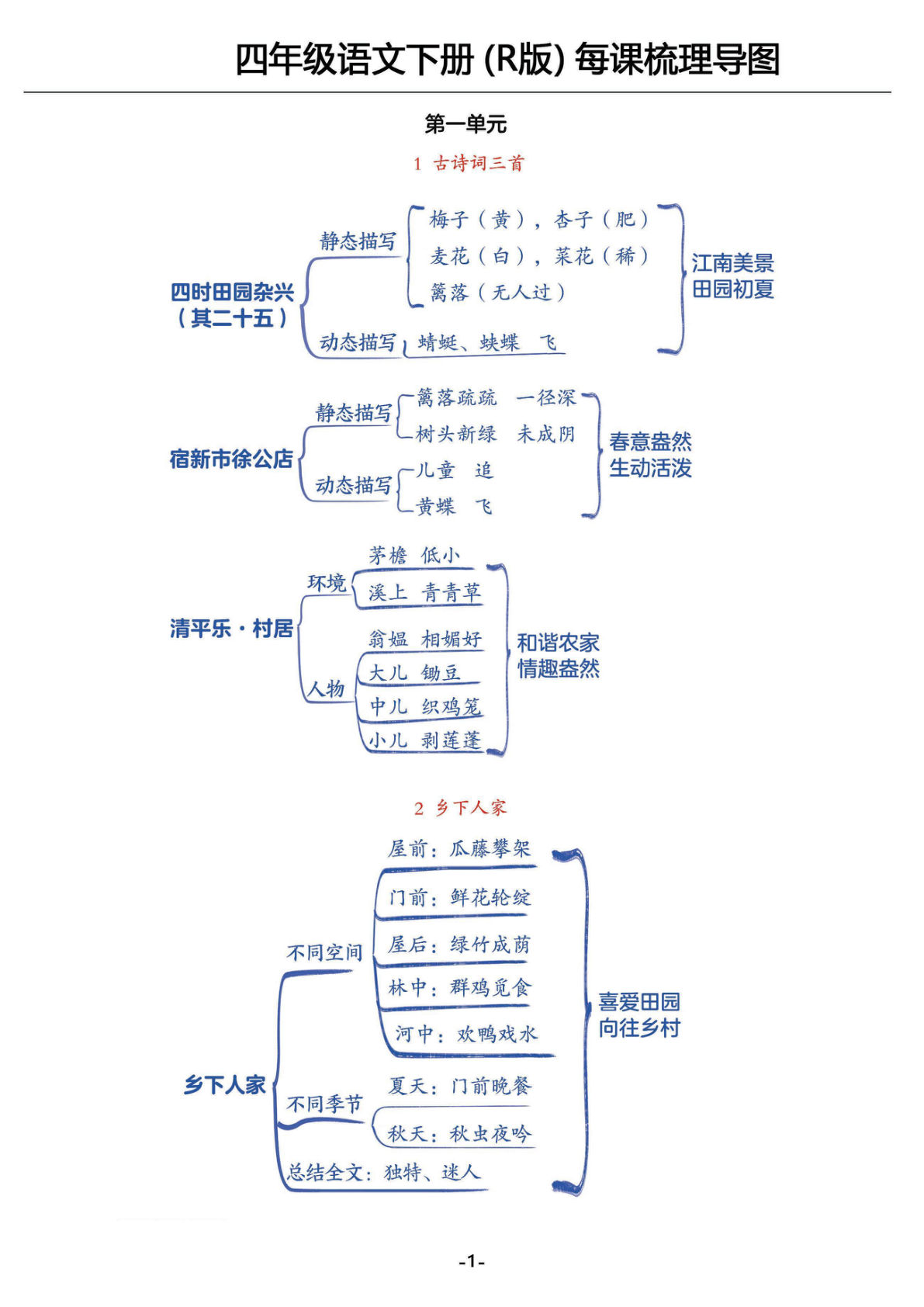 【每课梳理思维导图】四年级下册语文