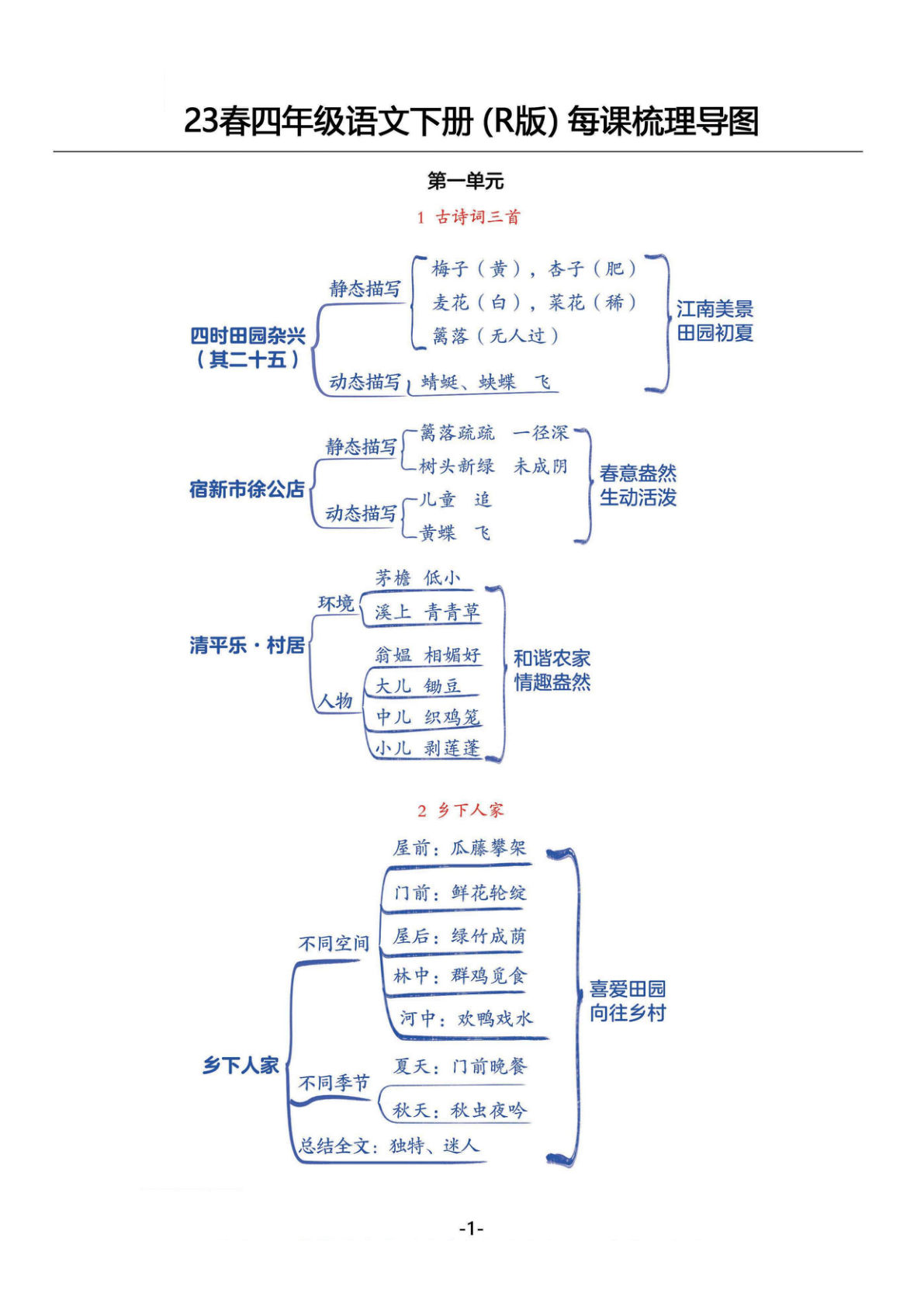 【每课思维导图】四年级下册语文
