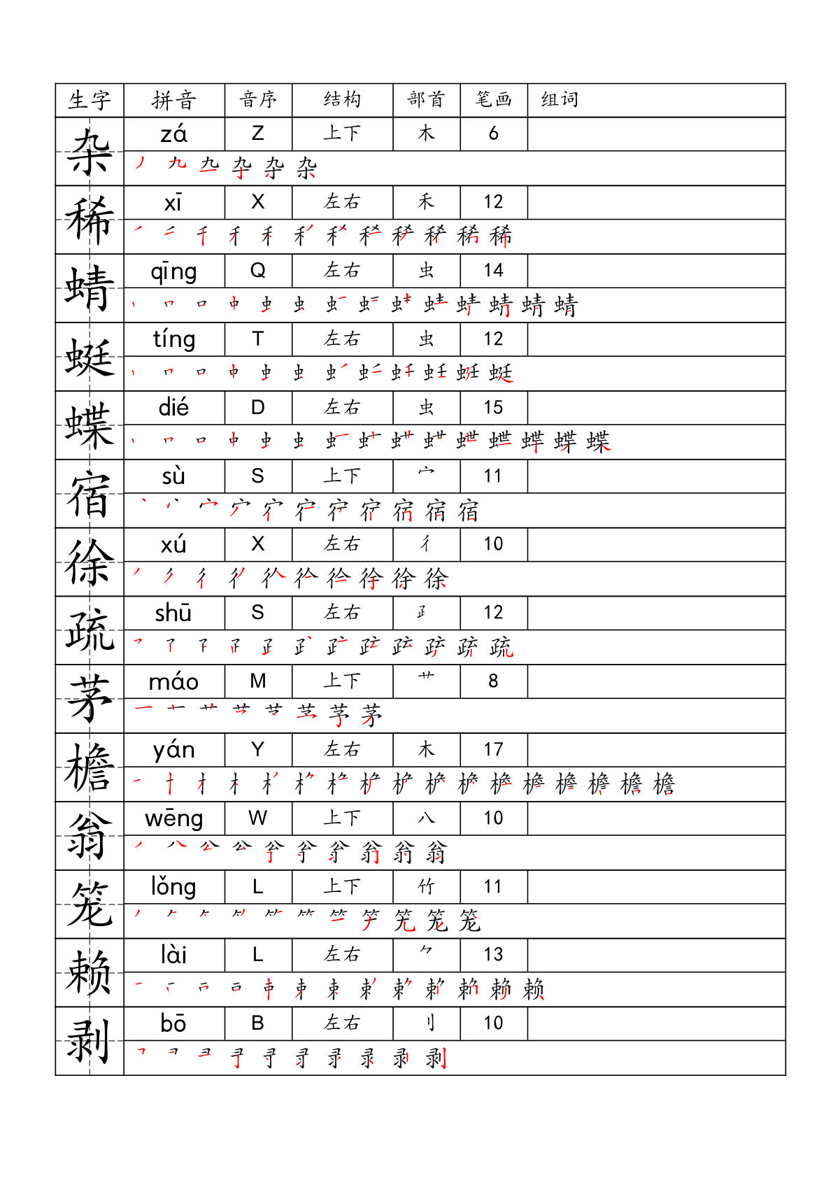 【一类字生字便条】四年级下册语文