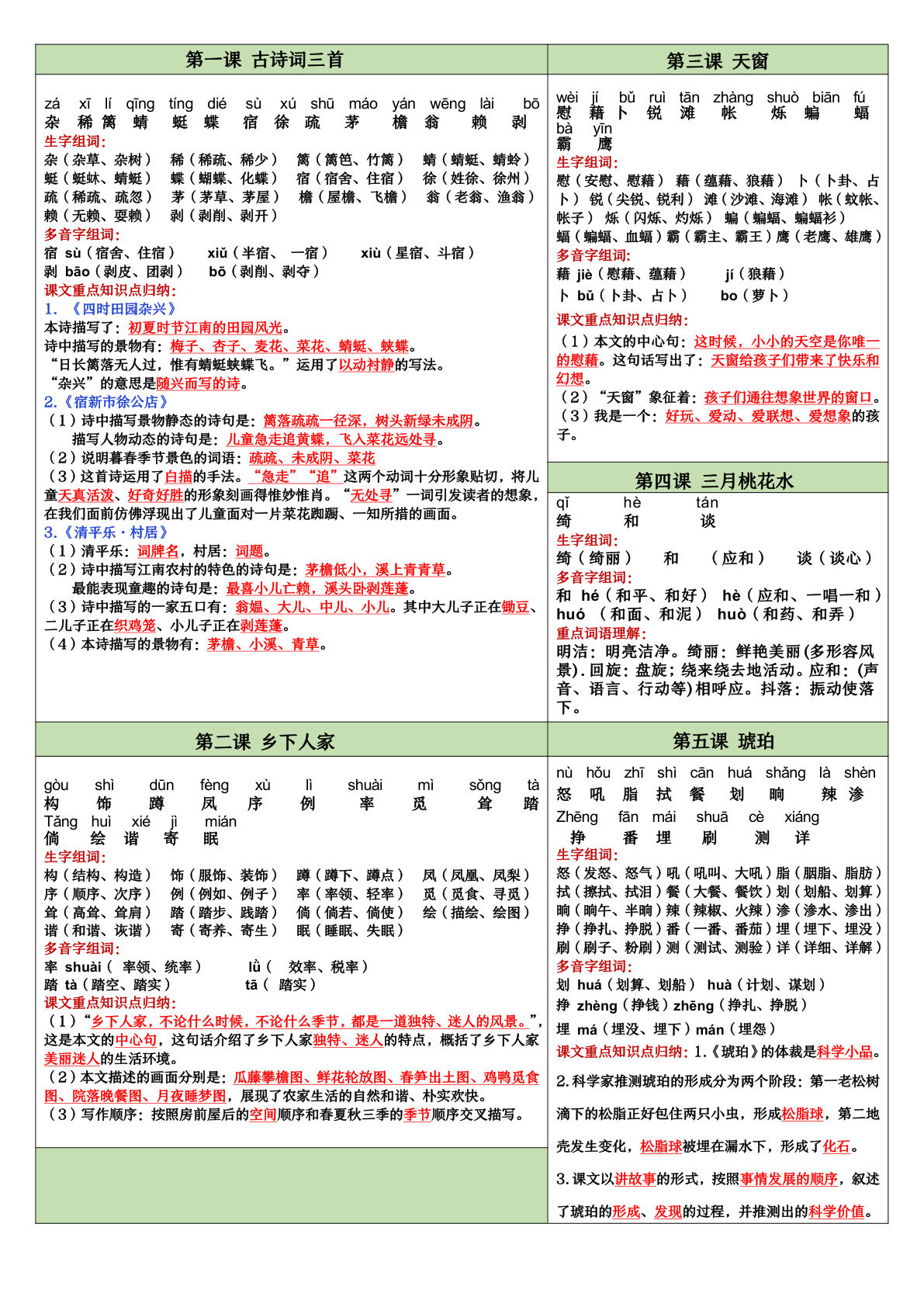 【每课重点内容（课课贴）】四年级下册语文