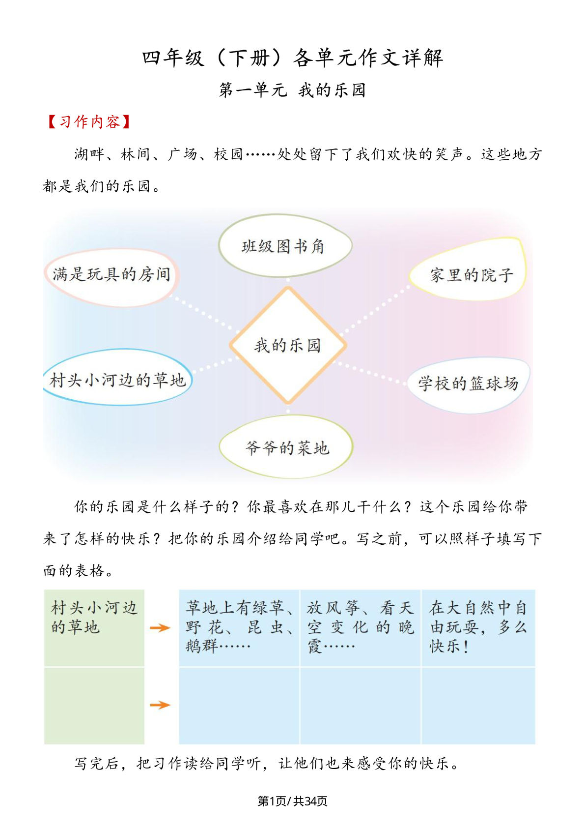 【1-8单元习作详解】四年级下册语文