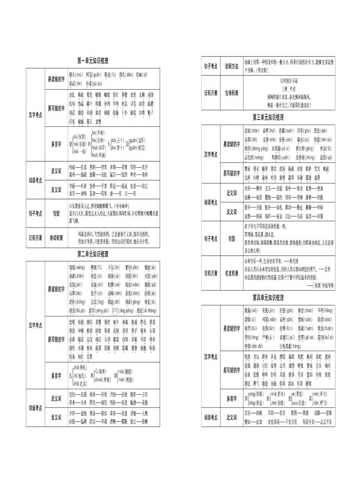 【名校闯关梳理卷】四年级下册语文