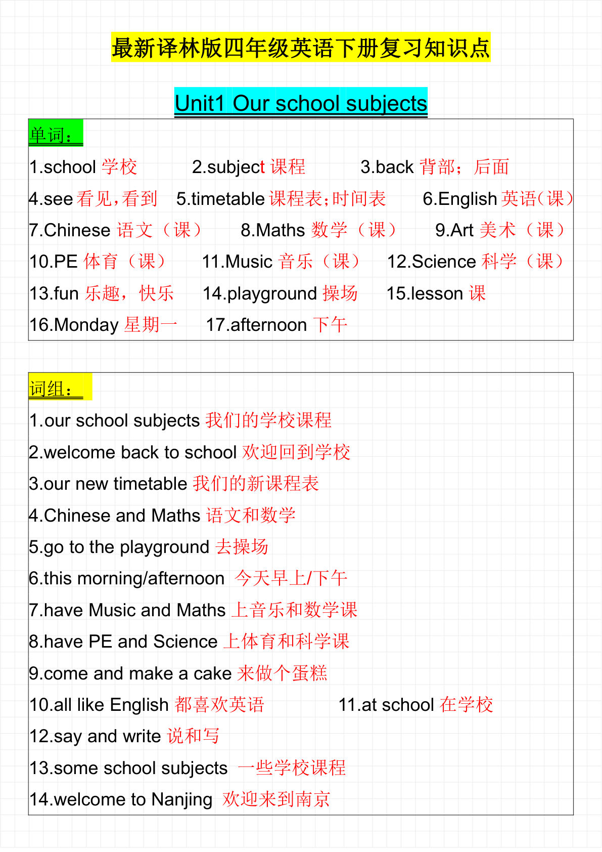 四年级下册译林版英语【复习知识点-1-8单元考点整理】
