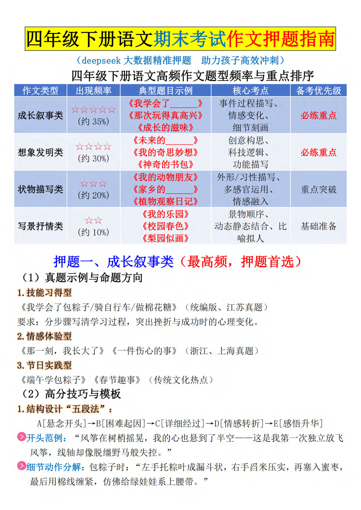 【期末考试作文押题指南及范文】四年级下册语文