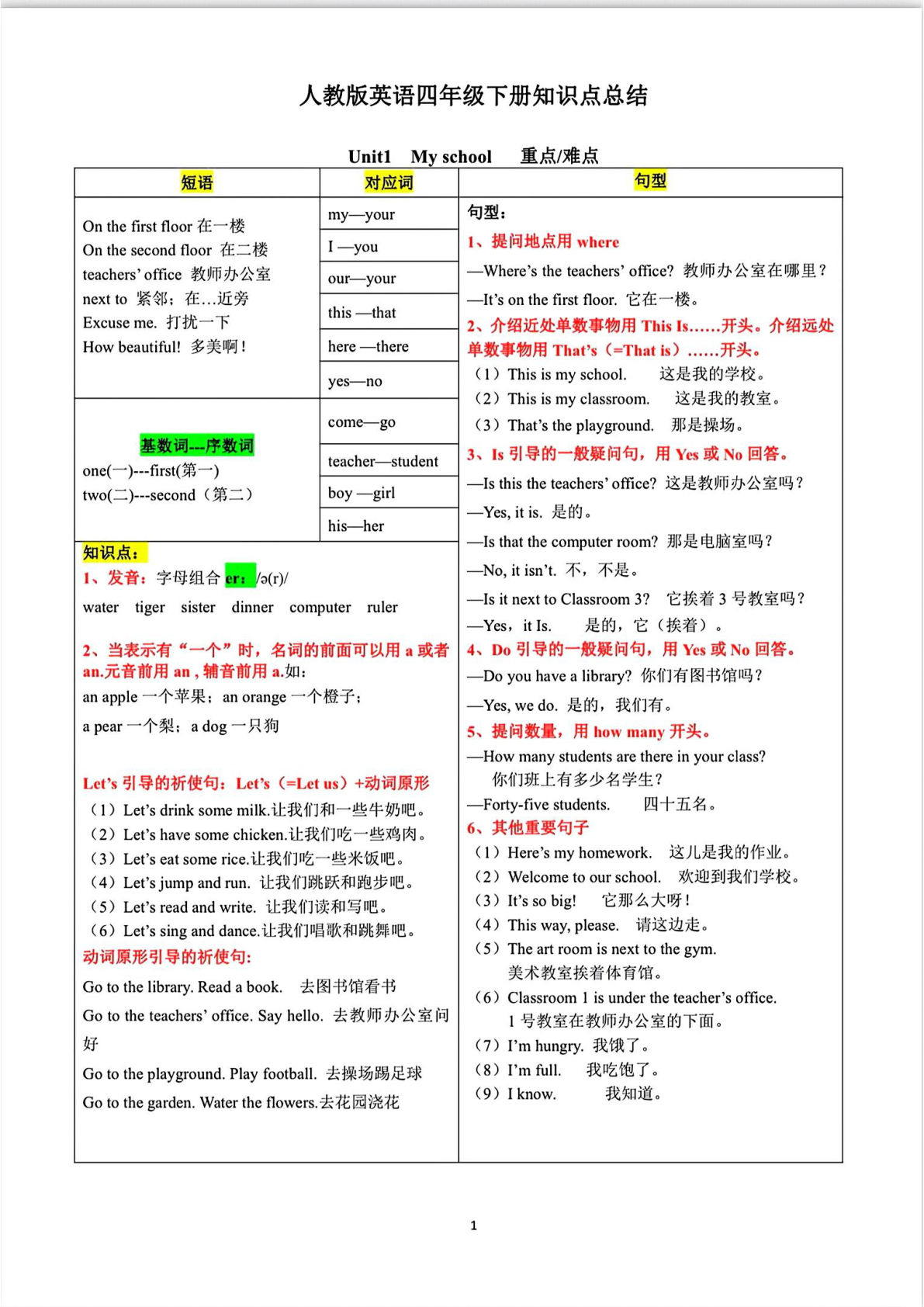 人教版英语四年级下册知识点总结