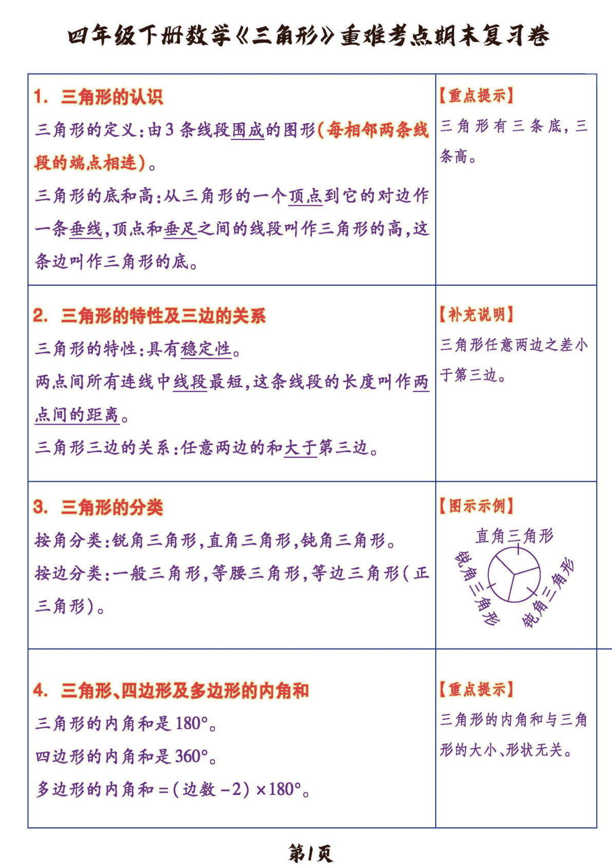 四下册年级下《三角形》重难考点期末复习+突破+冲刺卷，提分必备OK
