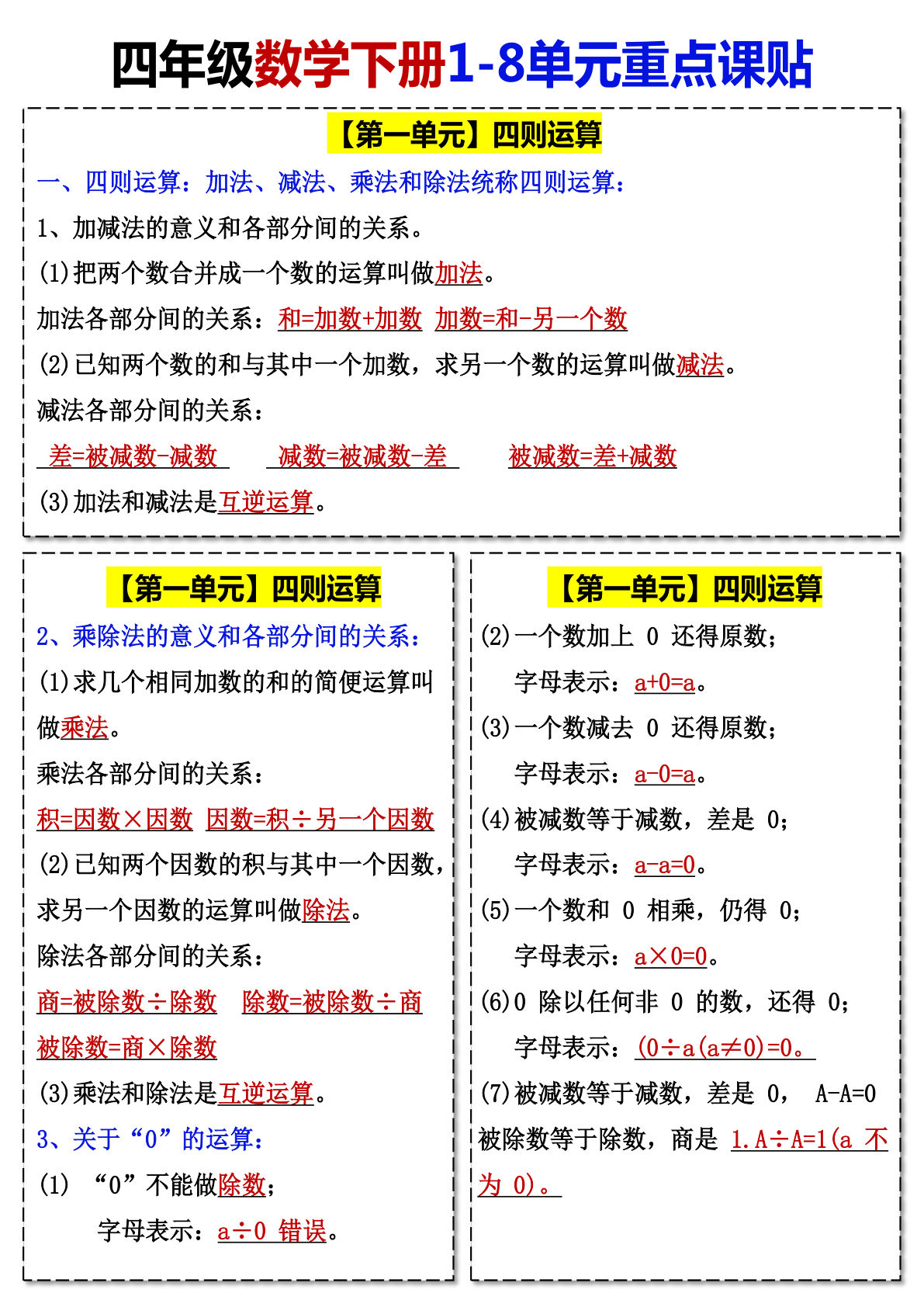 四年级下册人教版数学【必背知识点课课贴】