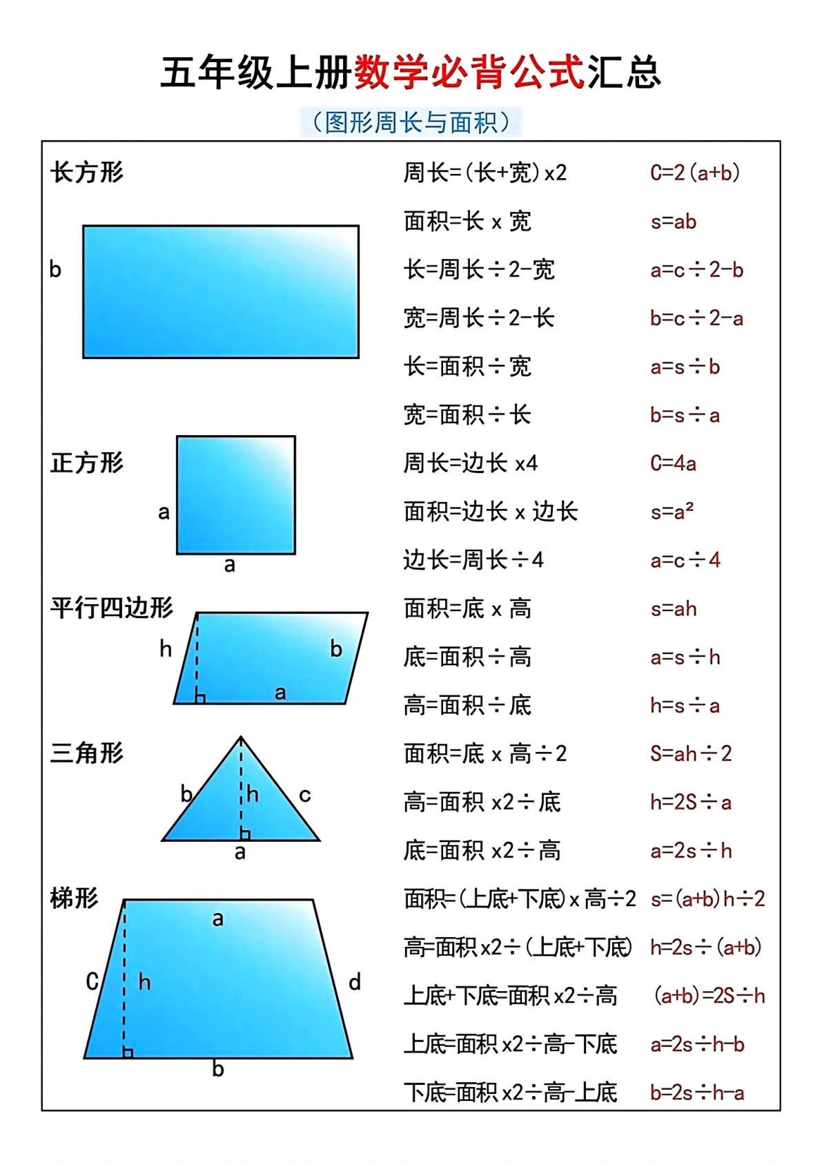 五年级上册数学【必背公式大全】