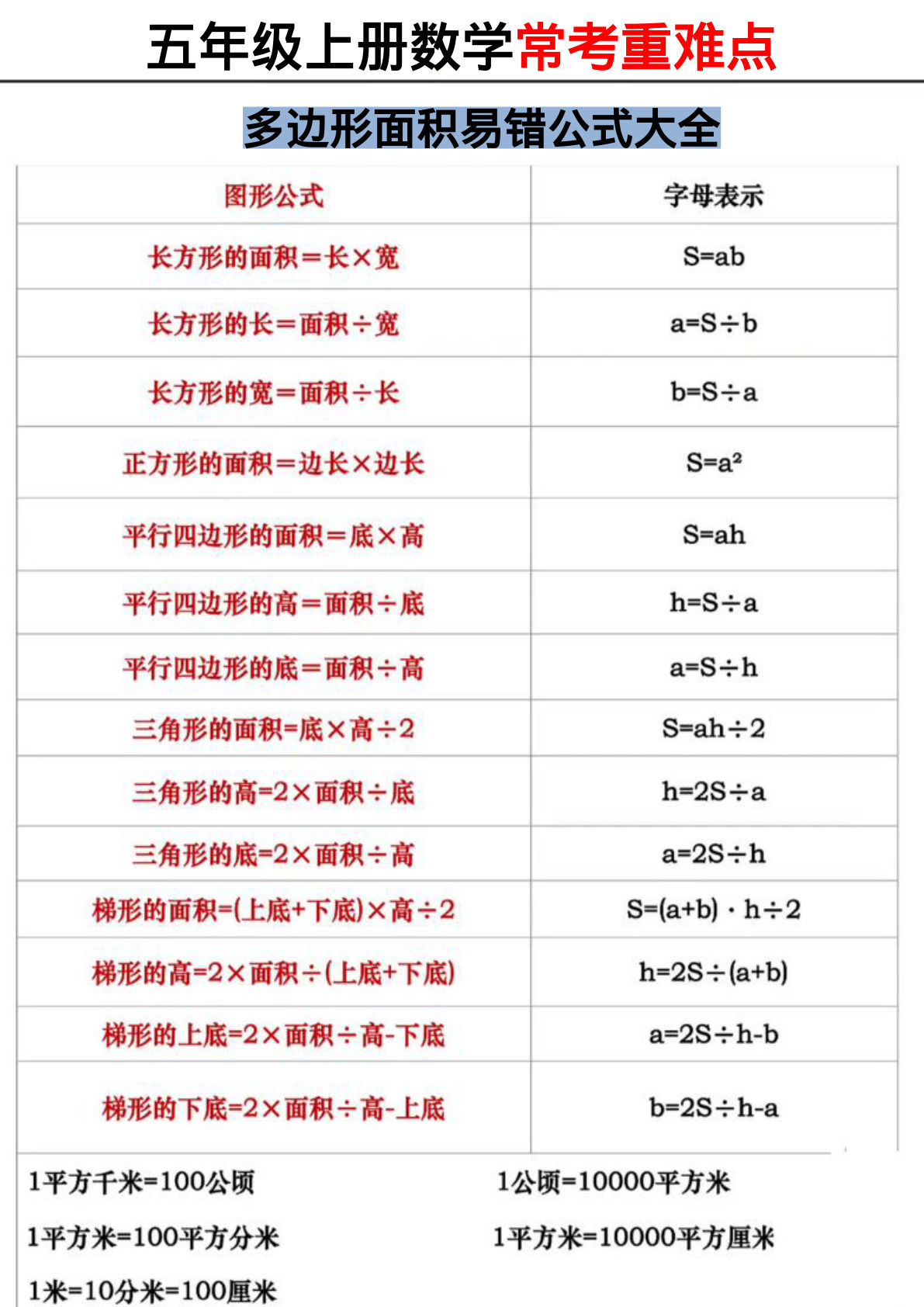 五年级上册数学【多边形的面积重难点常考易错应用题】