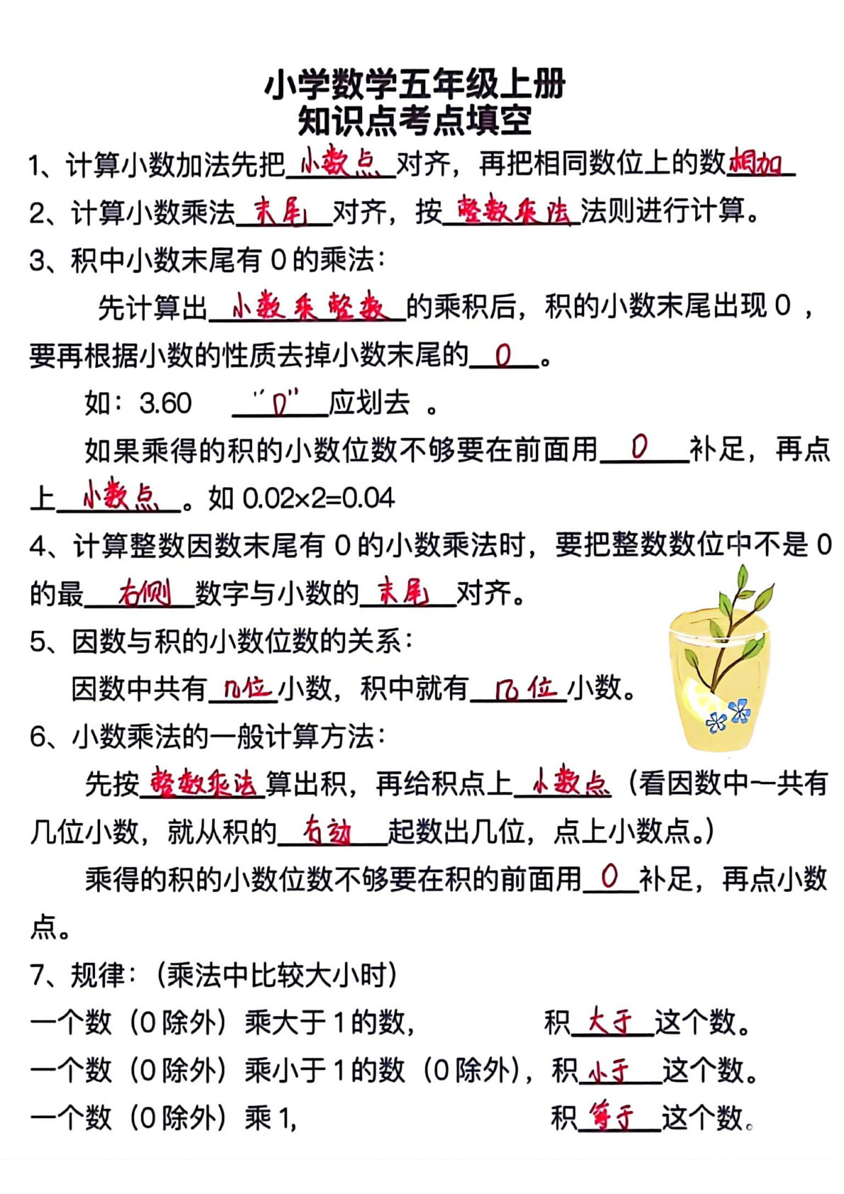 五年级上册数学【全册知识点填空】