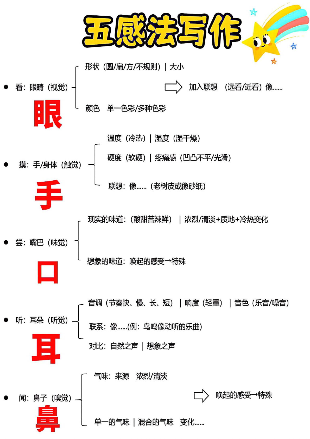 五上册感法写作文