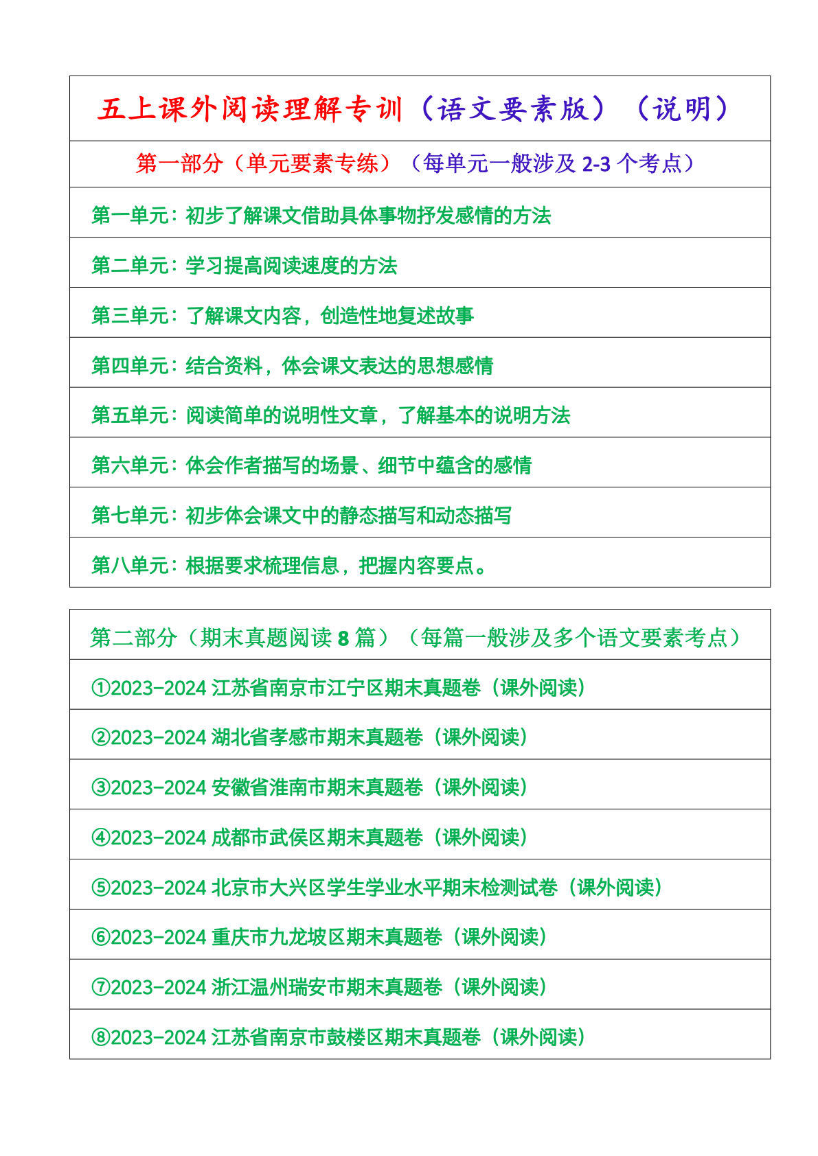 【课外阅读理解专训（语文要素版）】五年级上册语文