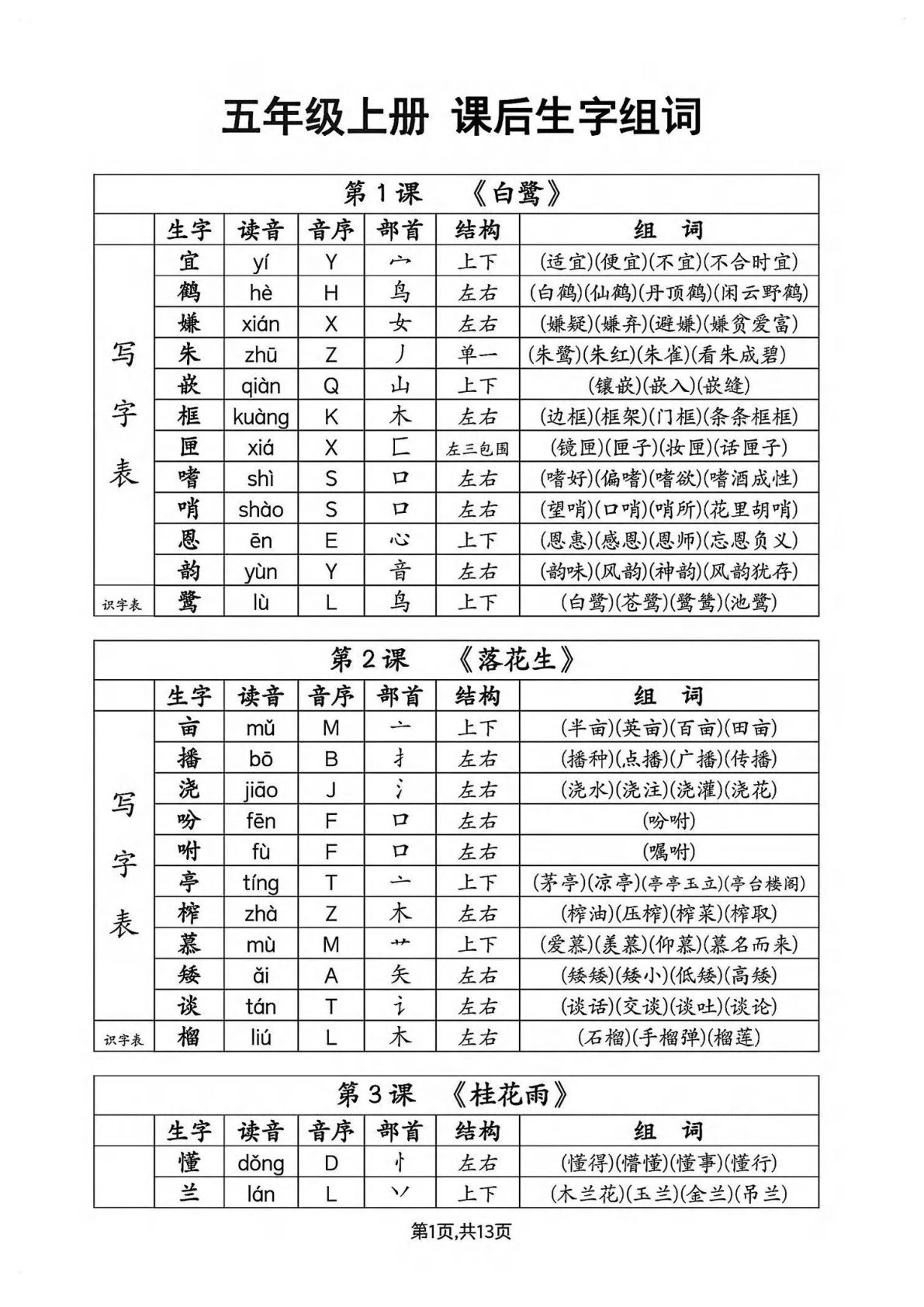 【生字组词、音序、部首、注音、结构】五年级上册语文-鸡娃题库官网-永久免费分享小学教辅资源