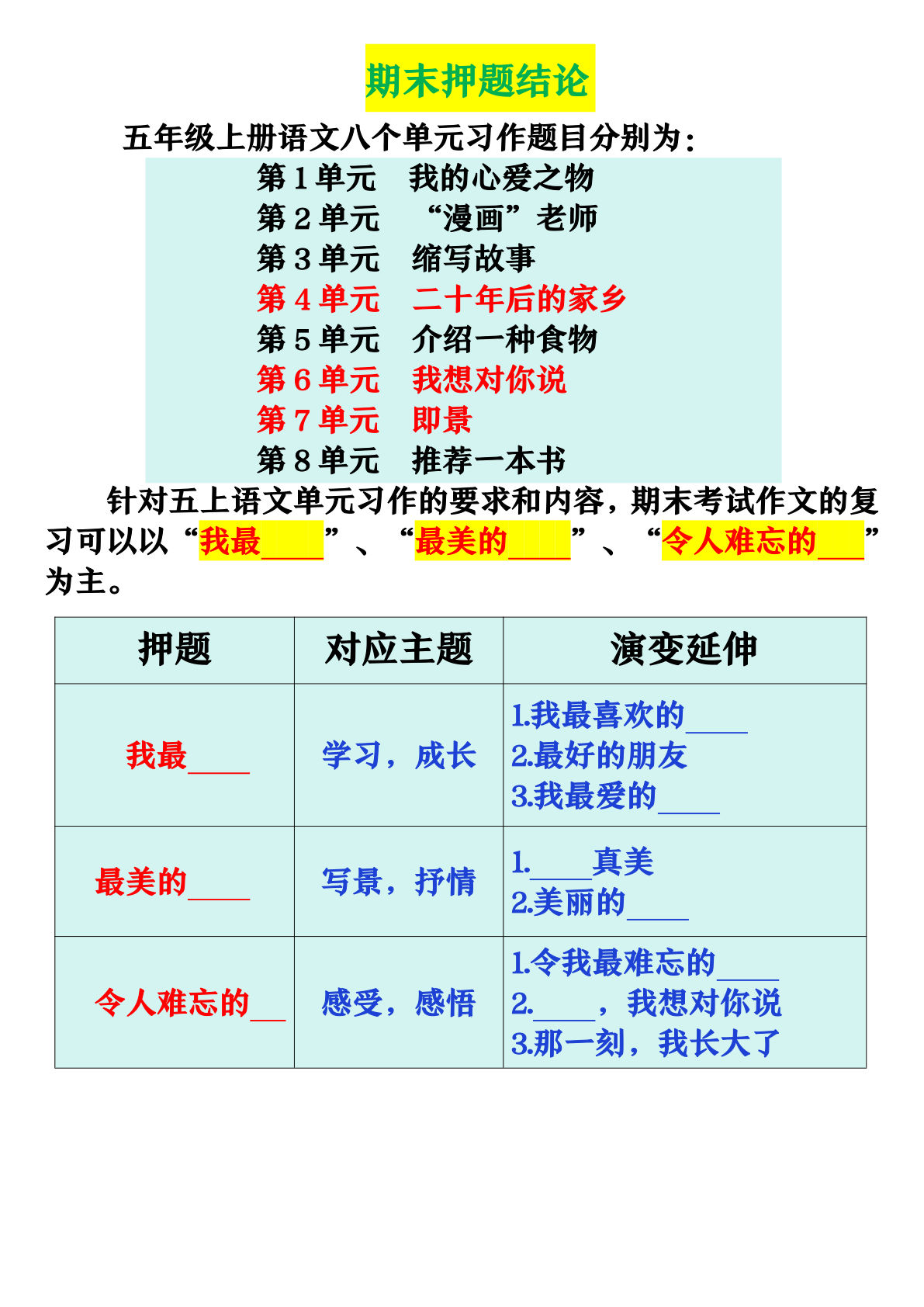 【期末复习押题作文优秀范文】五年级上册语文