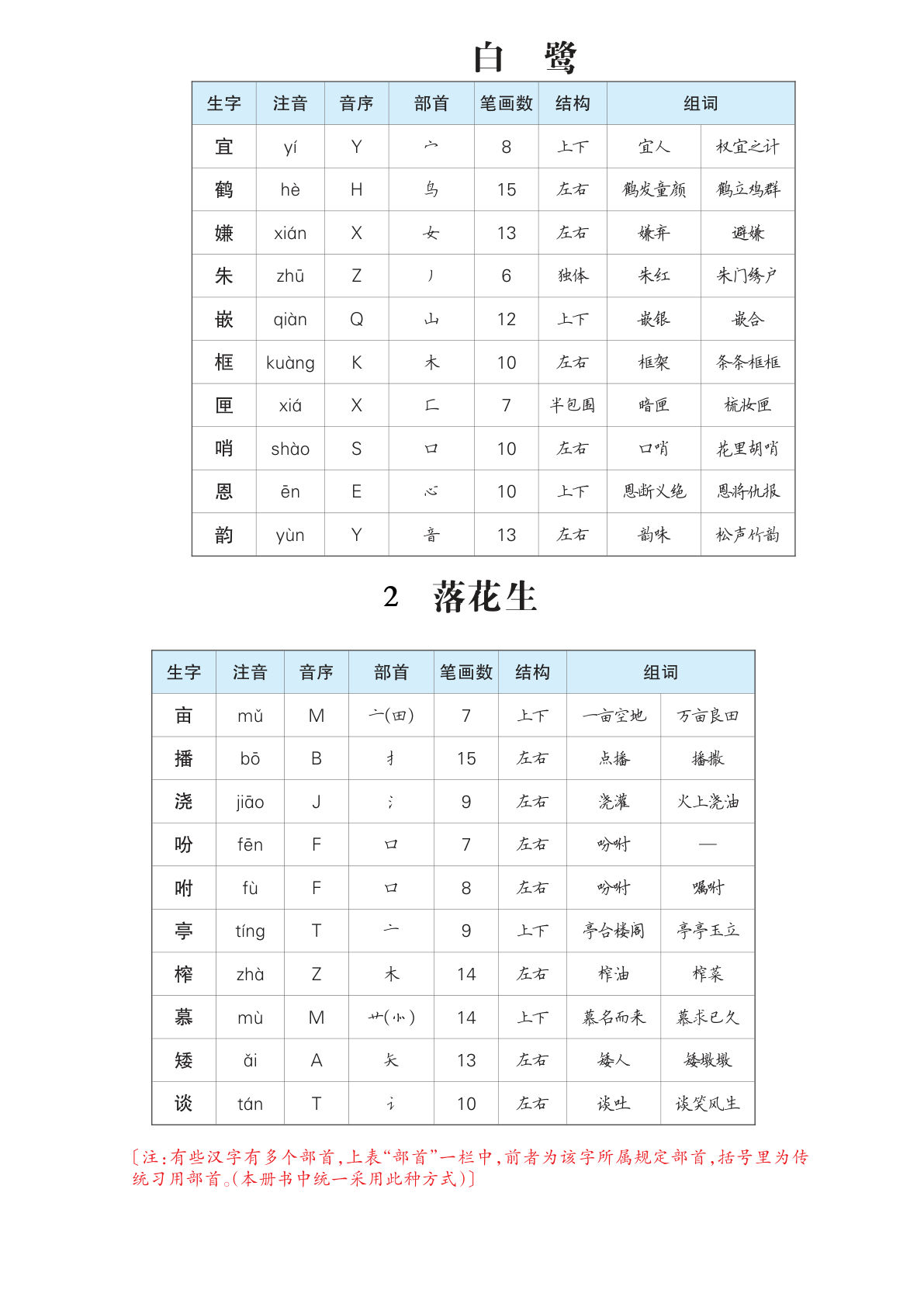 【生字预习单（拼音，组词）】五年级上册语文