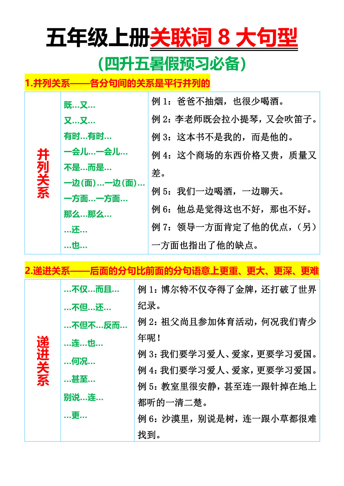 【关联词8大句型】五年级上册语文