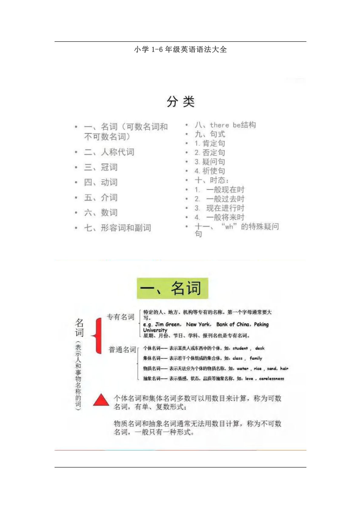 五上册??学1-6年级英语语法大全精编图文版